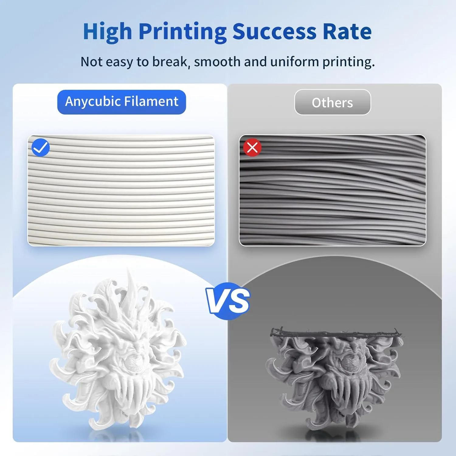 ANYCUBIC PLA 3D Printer Filament Bundle, RFID 3D Printing PLA Filament 1.75mm Dimensional Accuracy  /- 0.02mm, 1KG Spool (2.2 lbs), 2KG White   White
