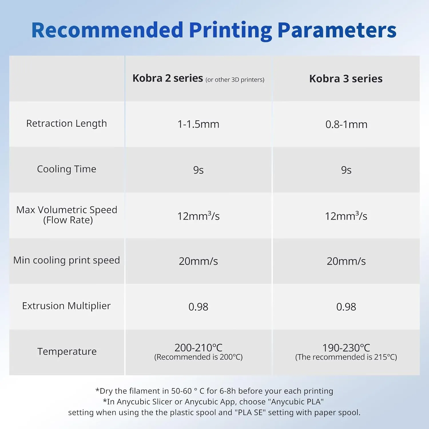 ANYCUBIC PLA 3D Printer Filament, RFID 3D Printing PLA Filament 1.75mm Dimensional Accuracy  /- 0.02mm, 1KG Spool (2.2 lbs), Brown
