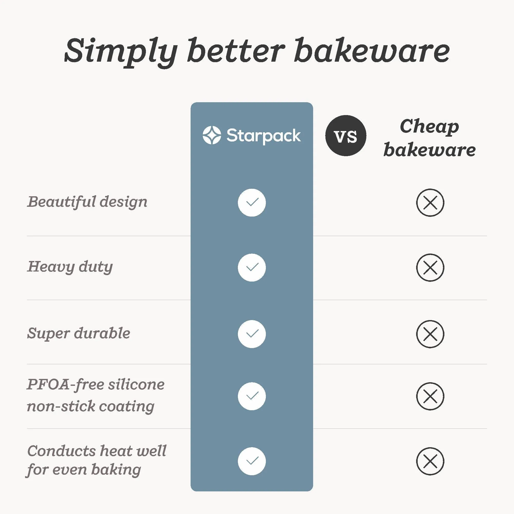 Bakers Gonna Bake - Round Cake & Pie Pans Set of 2