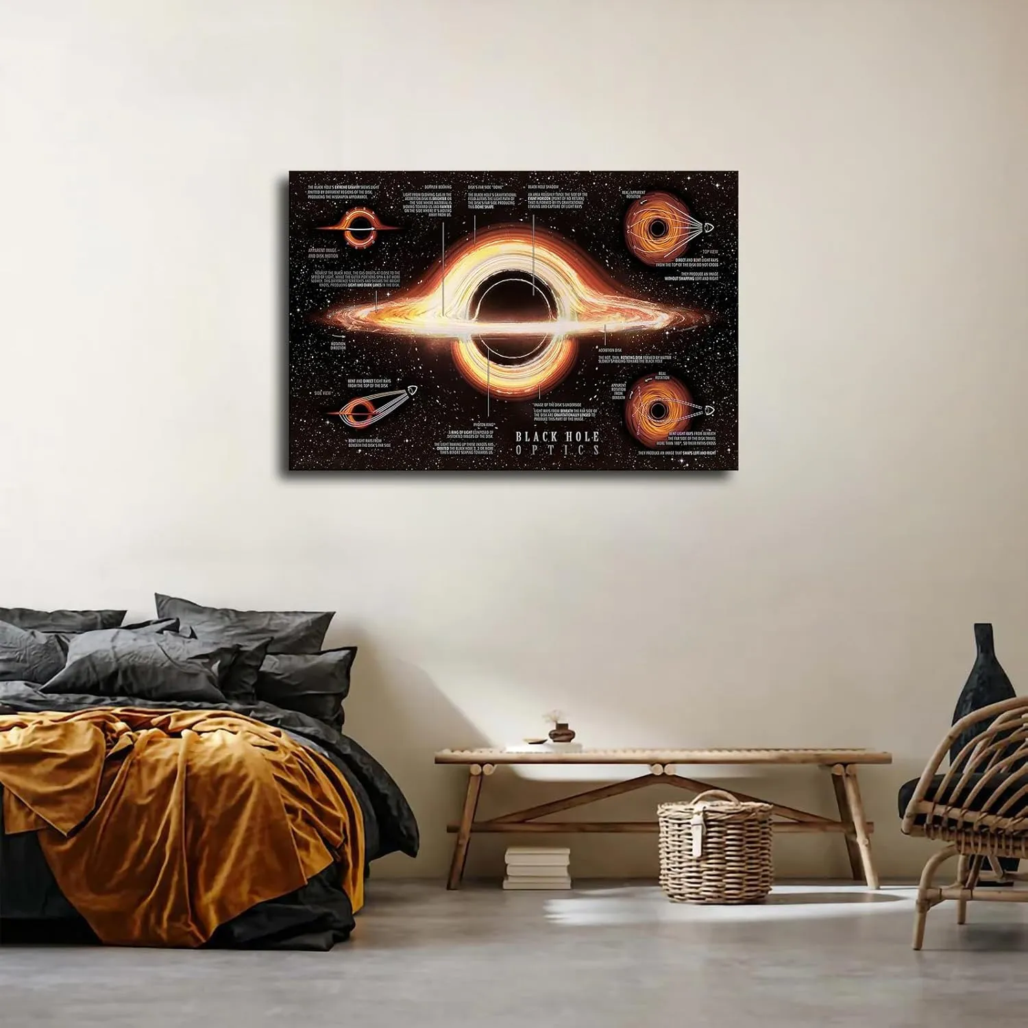 Black Hole Optics Infographic - Astrophysics Cosmos Poster Art Canvas Painting HD Painting Printing Artwork for Bedroom Wall Home Decoration (Unframed,20×30inch)