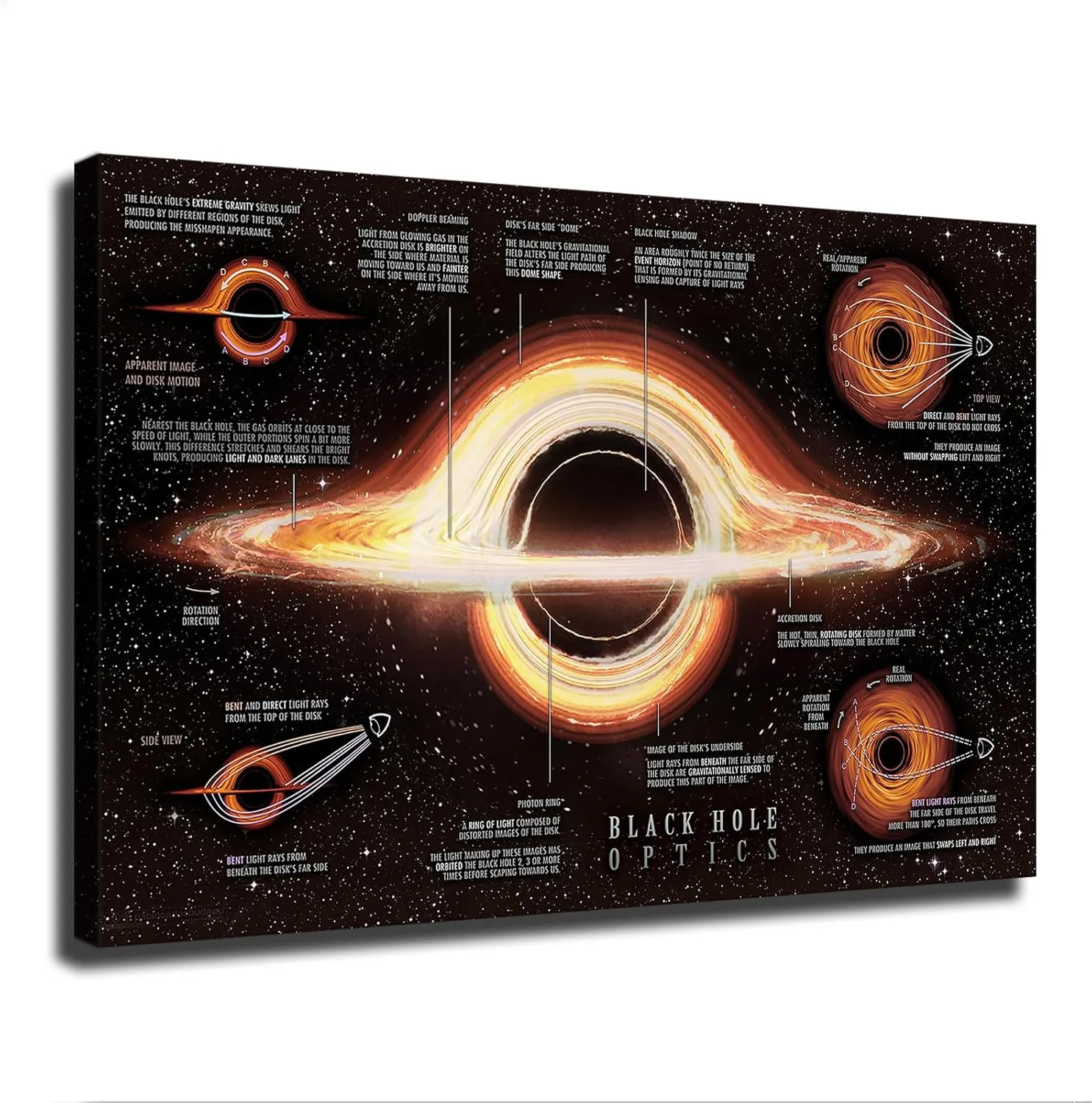 Black Hole Optics Infographic - Astrophysics Cosmos Poster Art Canvas Painting HD Painting Printing Artwork for Bedroom Wall Home Decoration (Unframed,20×30inch)