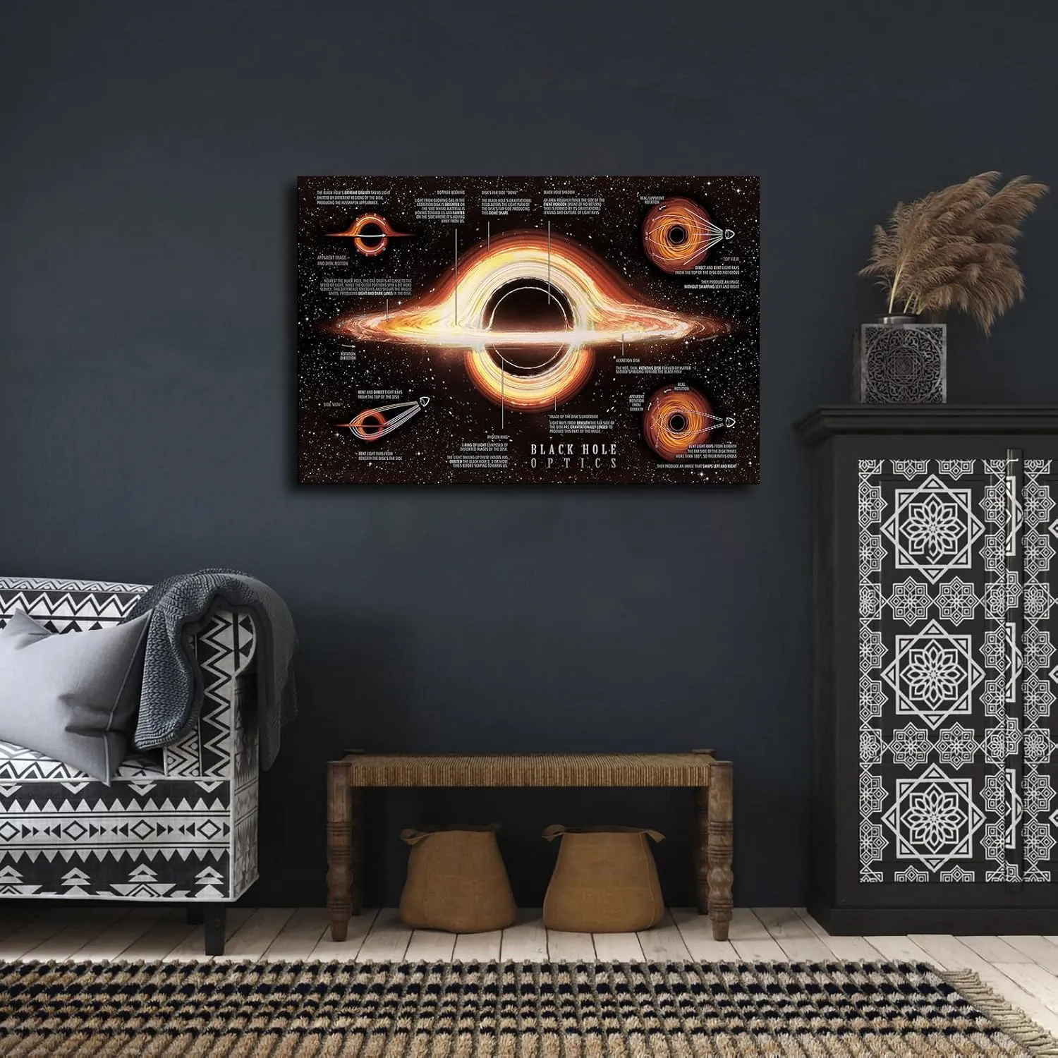 Black Hole Optics Infographic - Astrophysics Cosmos Poster Art Canvas Painting HD Painting Printing Artwork for Bedroom Wall Home Decoration (Unframed,20×30inch)