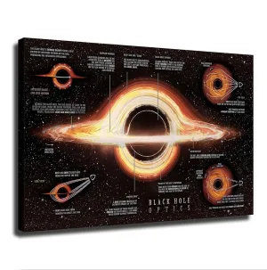Black Hole Optics Infographic - Astrophysics Cosmos Poster Art Canvas Painting HD Painting Printing Artwork for Bedroom Wall Home Decoration (Unframed,20×30inch)