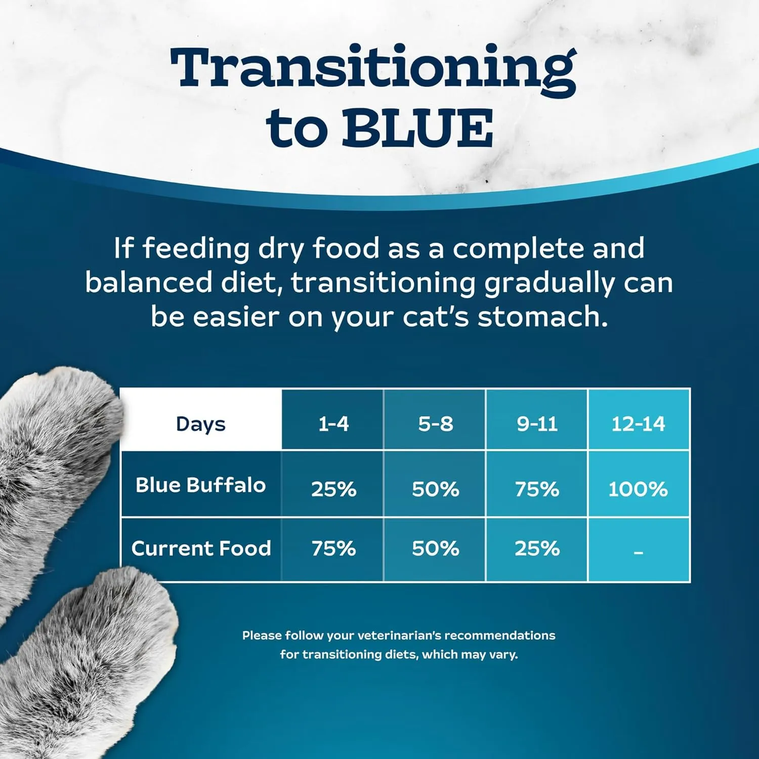 Blue Buffalo Tastefuls Adult Cat Dry Food, Multi-Protein Chicken & Turkey Recipe, 15-lb. Bag