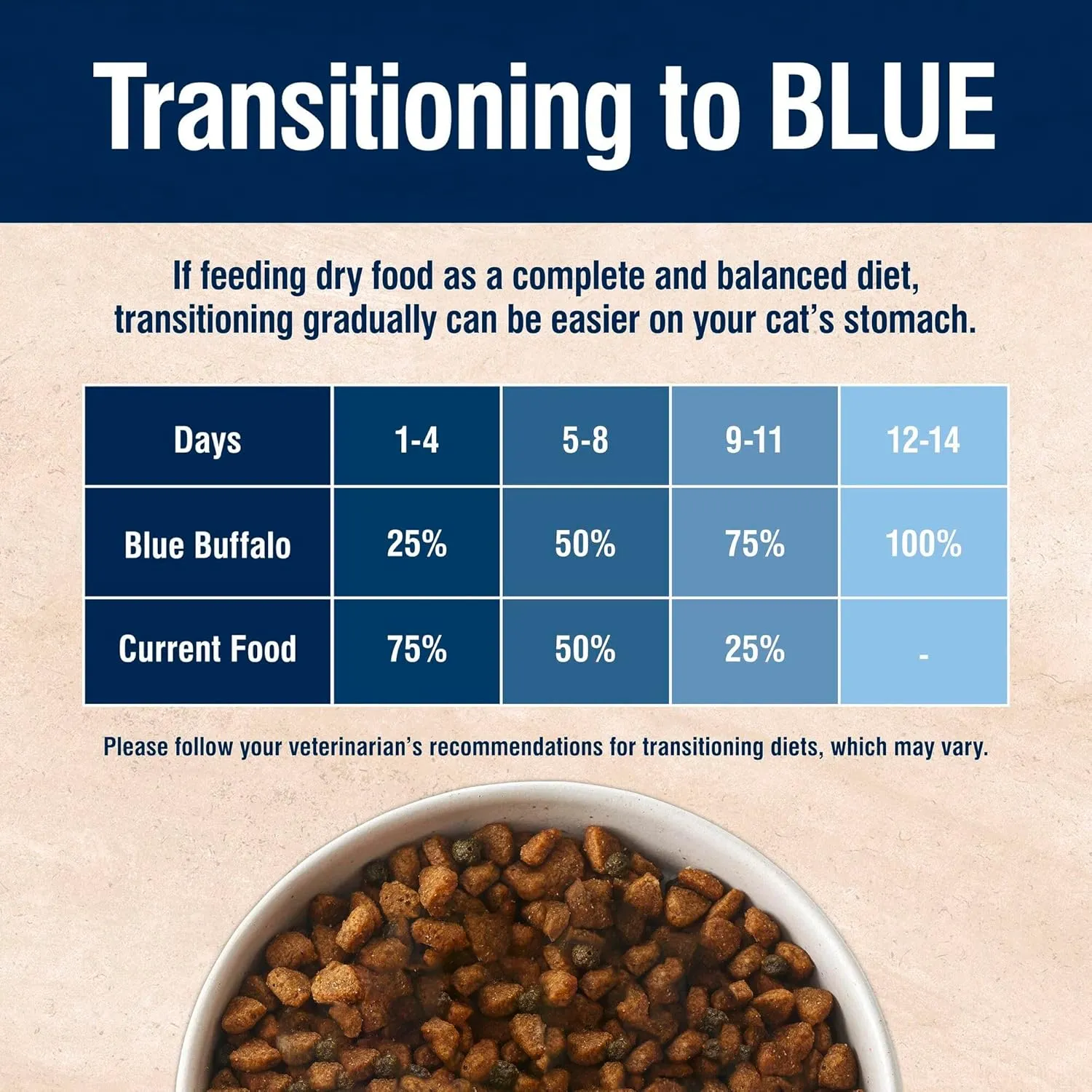 Blue Buffalo True Solutions Total Support Natural Dry Cat Food for Adult Cats, Chicken, 11-lb. Bag