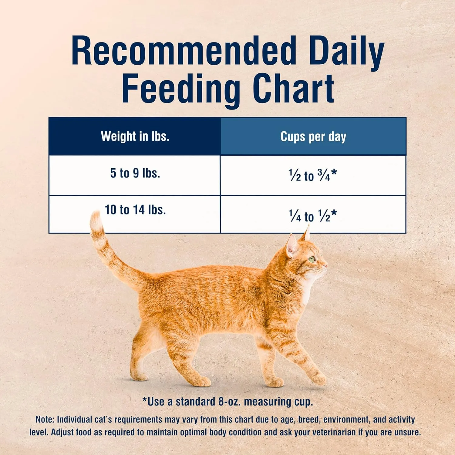 Blue Buffalo True Solutions Total Support Natural Dry Cat Food for Adult Cats, Chicken, 11-lb. Bag