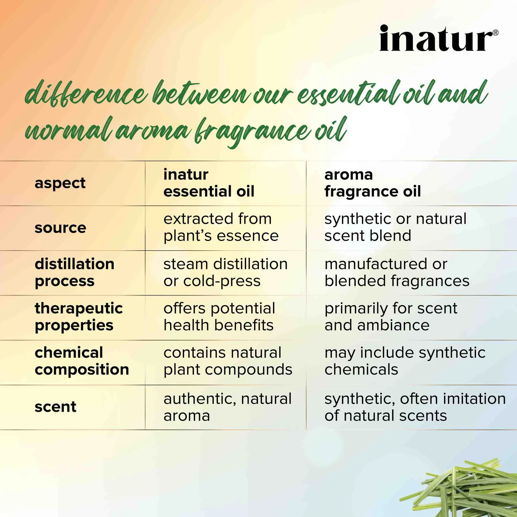 Citronella Essential Oil - 12ml