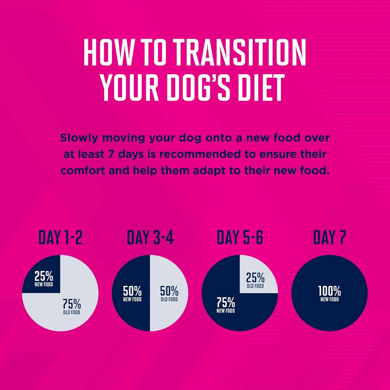 EUKANUBA Premium Performance 26/16 Exercise Small Bites Dry Dog Food 3.5 lb Bag