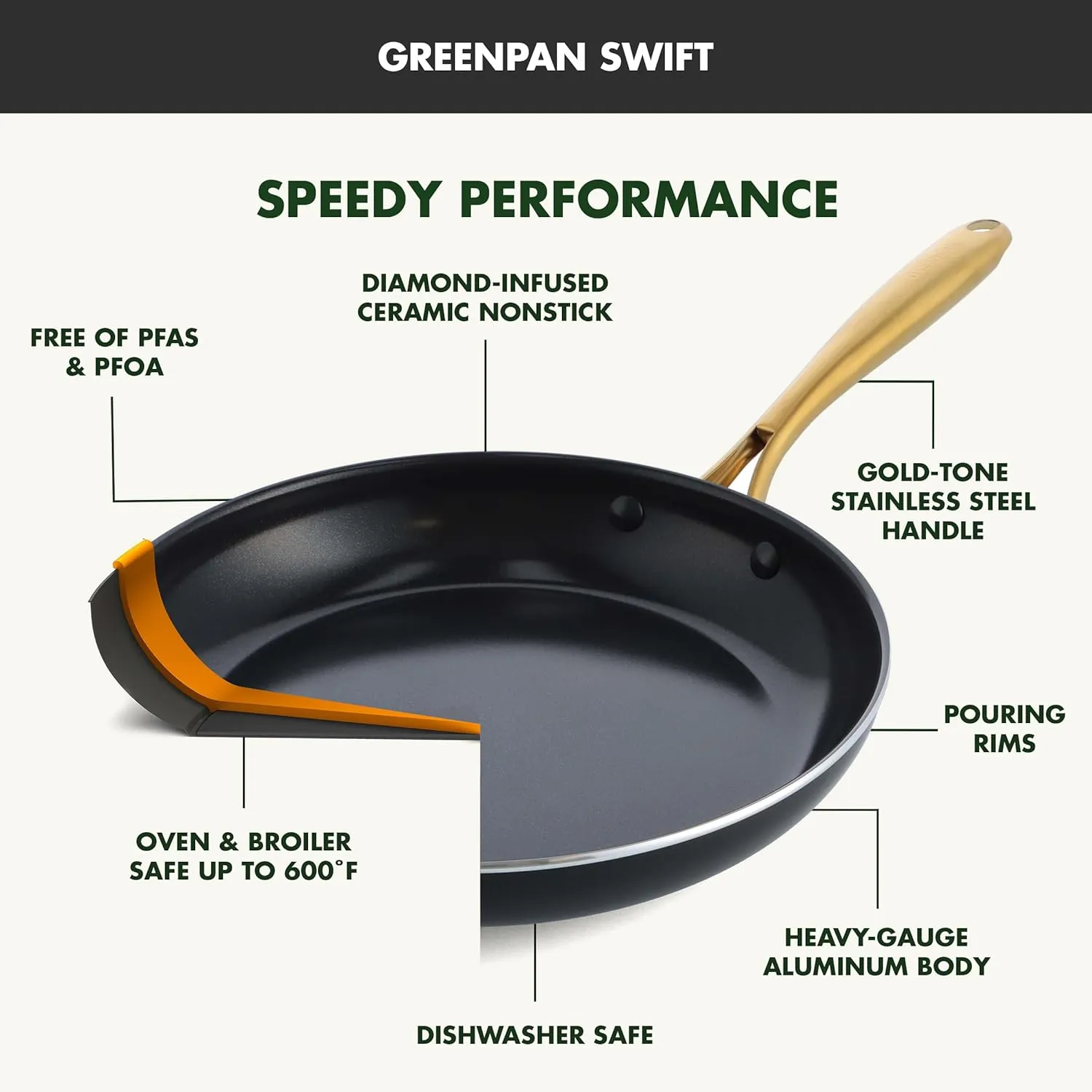 GreenPan Swift 12 Piece Cookware Pot and Pans Set, PFAS & PFOA-Free Healthy Ceramic Nonstick, Gold Stainless Steel Handle, Versatile Cooking Essentials, Dishwasher & Oven Safe, Black