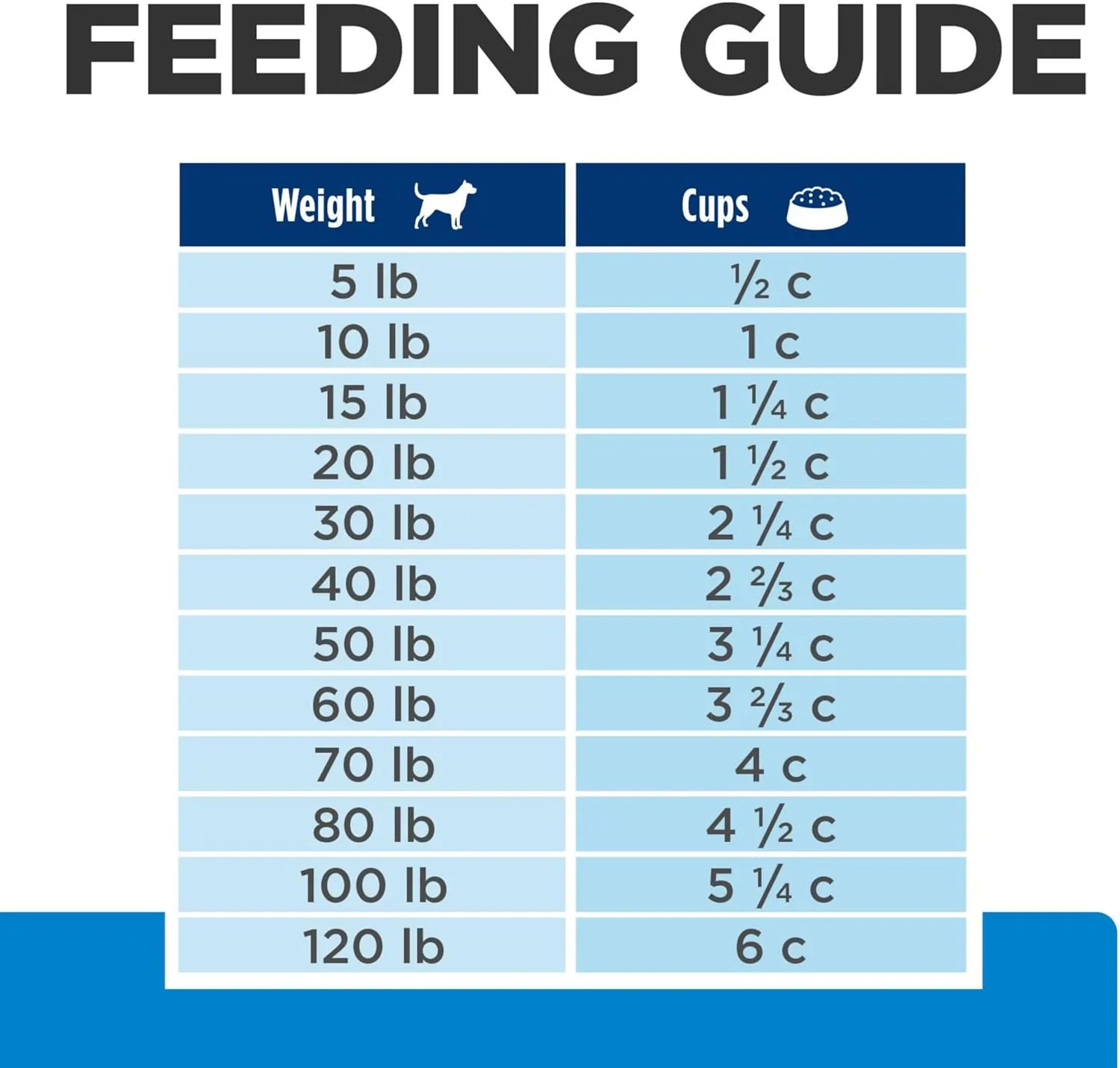 Hill's Prescription Diet d/d Skin/Food Sensitivities Potato & Venison Formula Dry Dog Food, Veterinary Diet, 17.6 lb. Bag