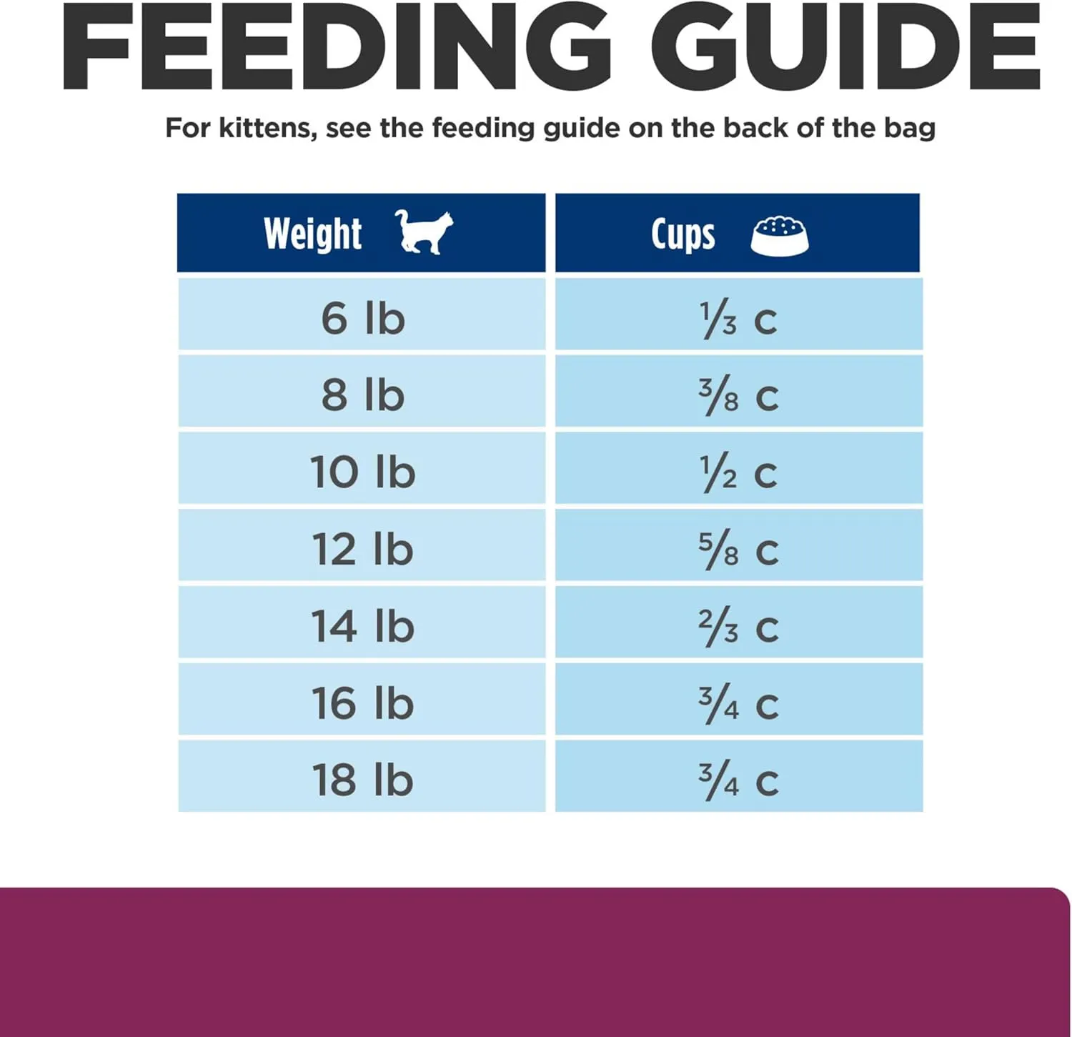 Hill's Prescription Diet i/d Digestive Care Chicken Flavor Dry Cat Food, Veterinary Diet, 8.5 lb. Bag
