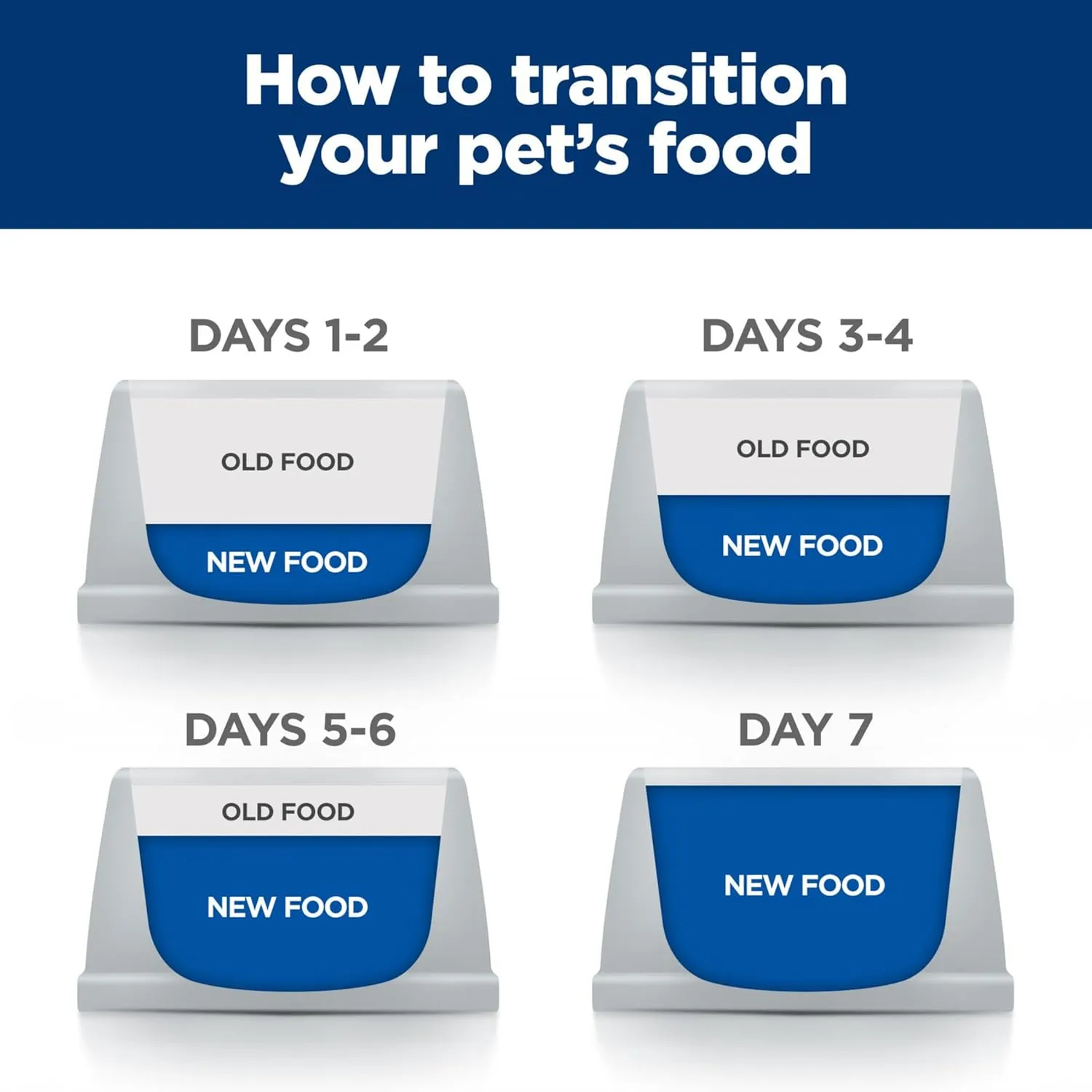 Hill's Prescription Diet m/d GlucoSupport Chicken Flavor Dry Cat Food, Veterinary Diet, 4 lb. Bag