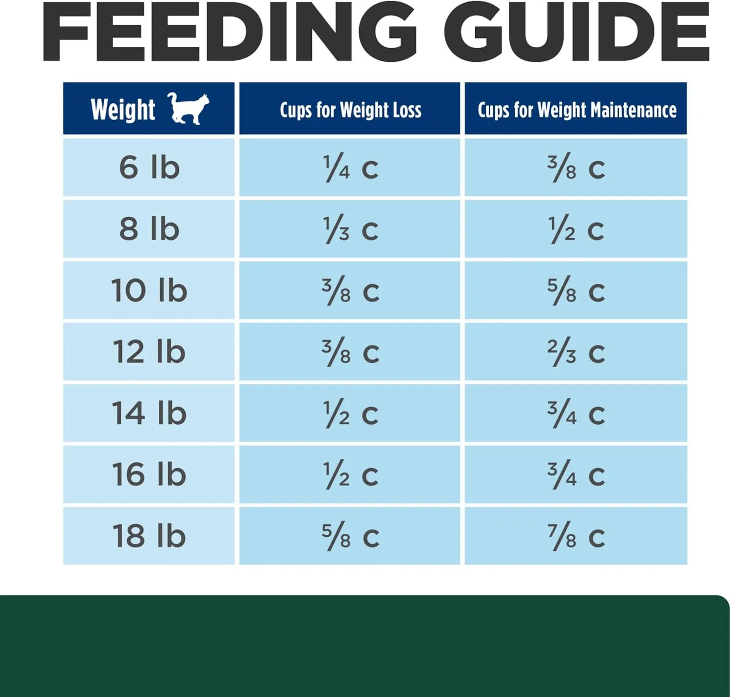 Hill's Prescription Diet m/d GlucoSupport Chicken Flavor Dry Cat Food, Veterinary Diet, 4 lb. Bag