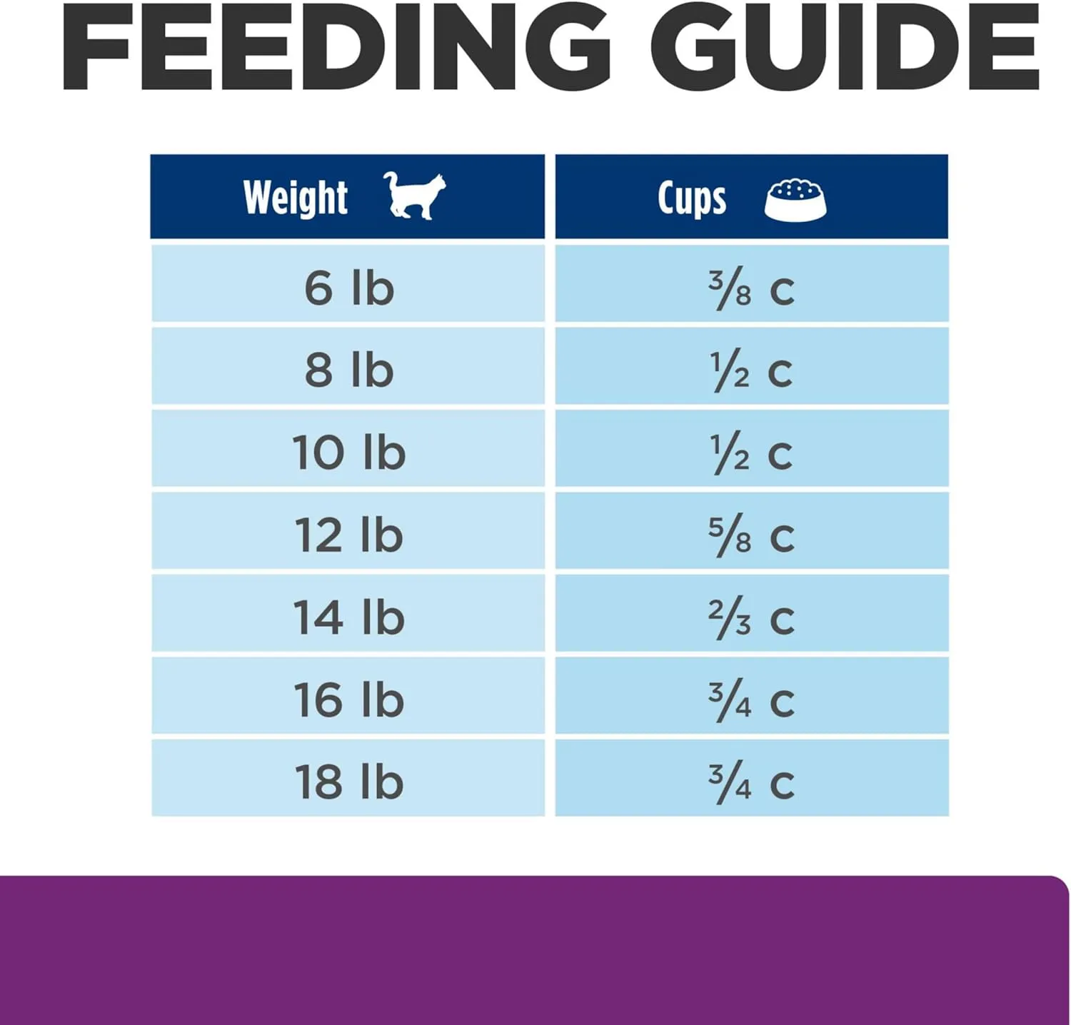 Hill's Prescription Diet y/d Thyroid Care Dry Cat Food, Veterinary Diet, 8.5 lb. Bag