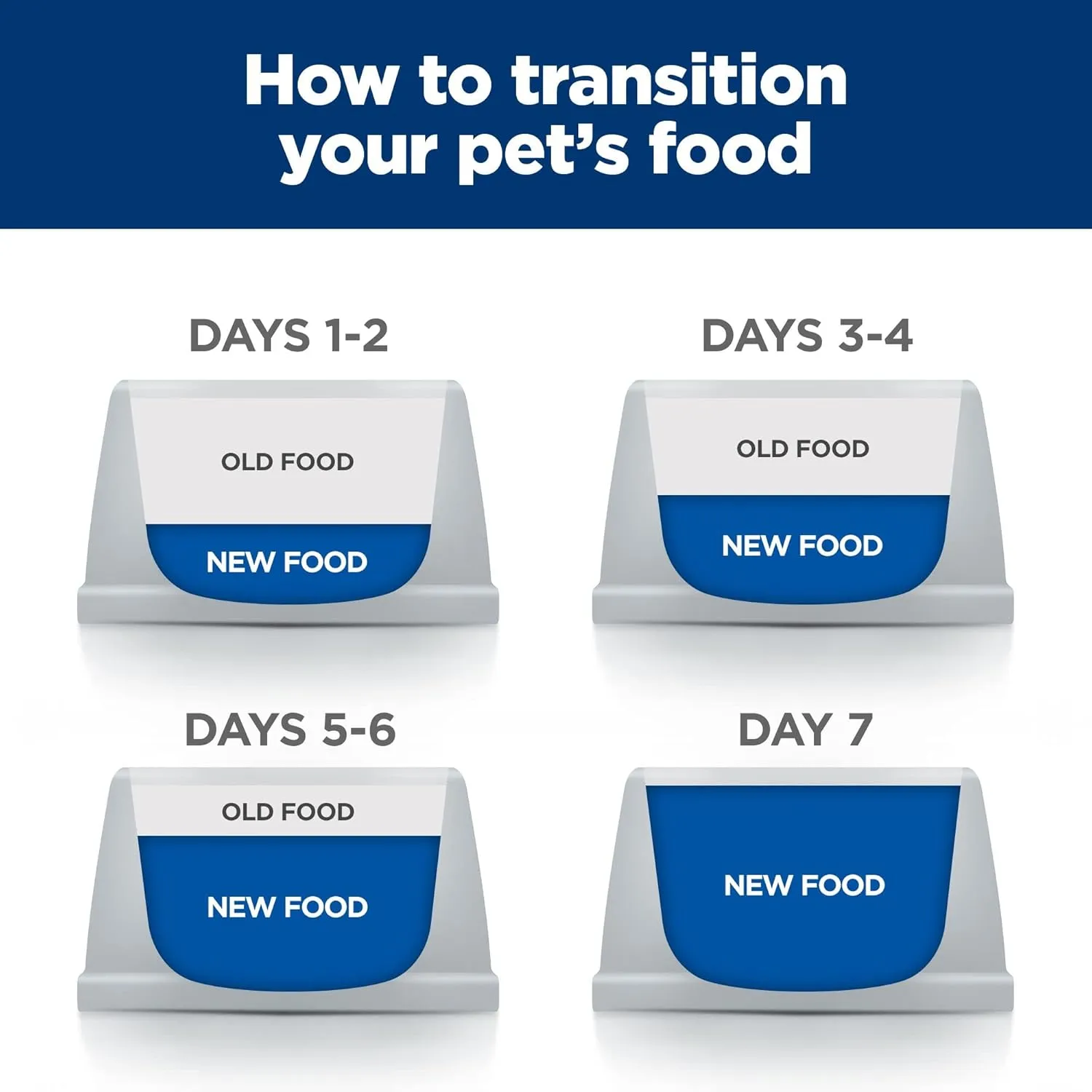 Hill's Prescription Diet z/d Skin/Food Sensitivities Dry Cat Food, Veterinary Diet, 4 lb. Bag