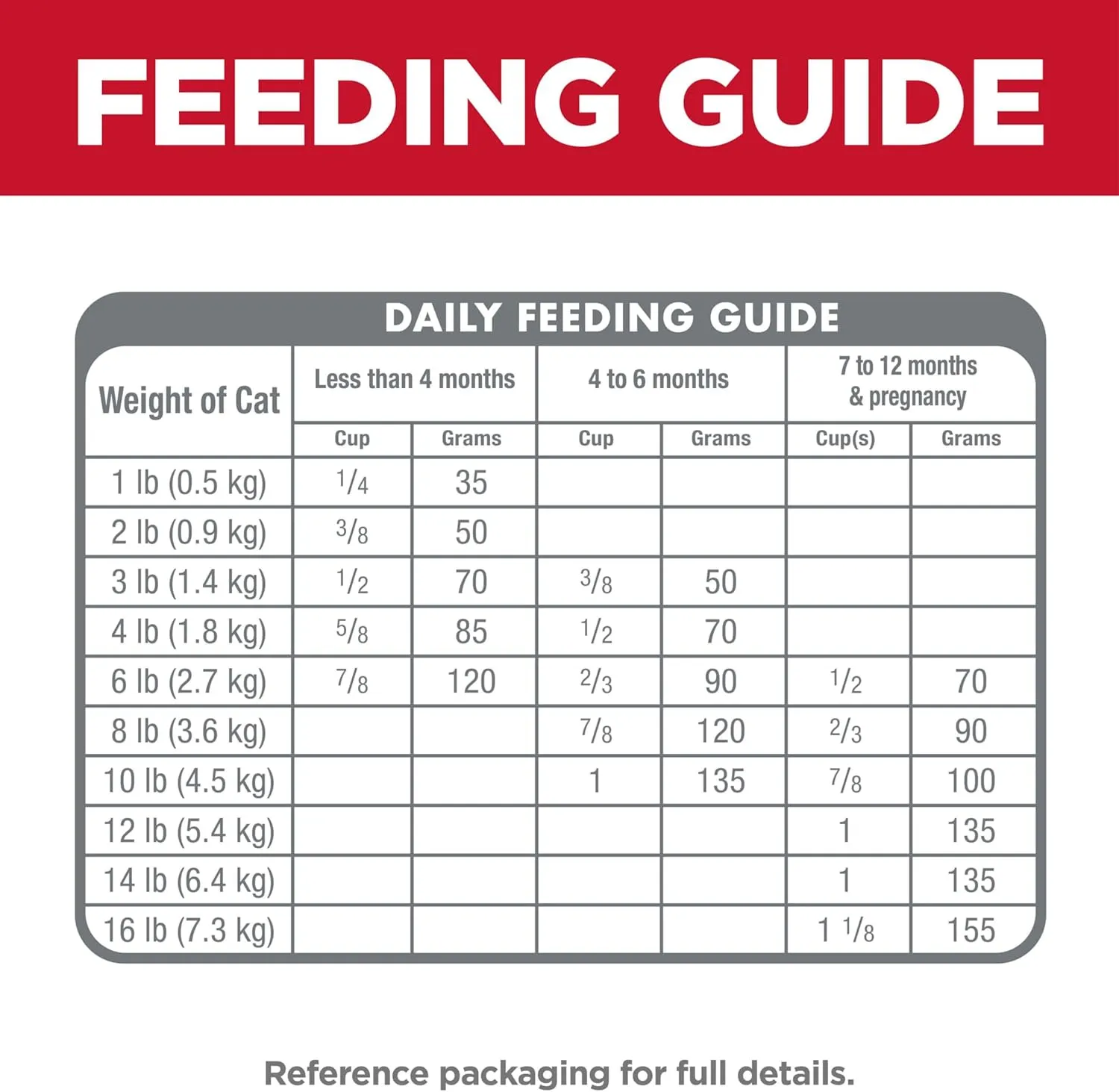Hill's Science Diet Indoor, Kitten, Easy Litter Box Cleanup, Dry Cat Food, Chicken Recipe, 3.5 lb Bag