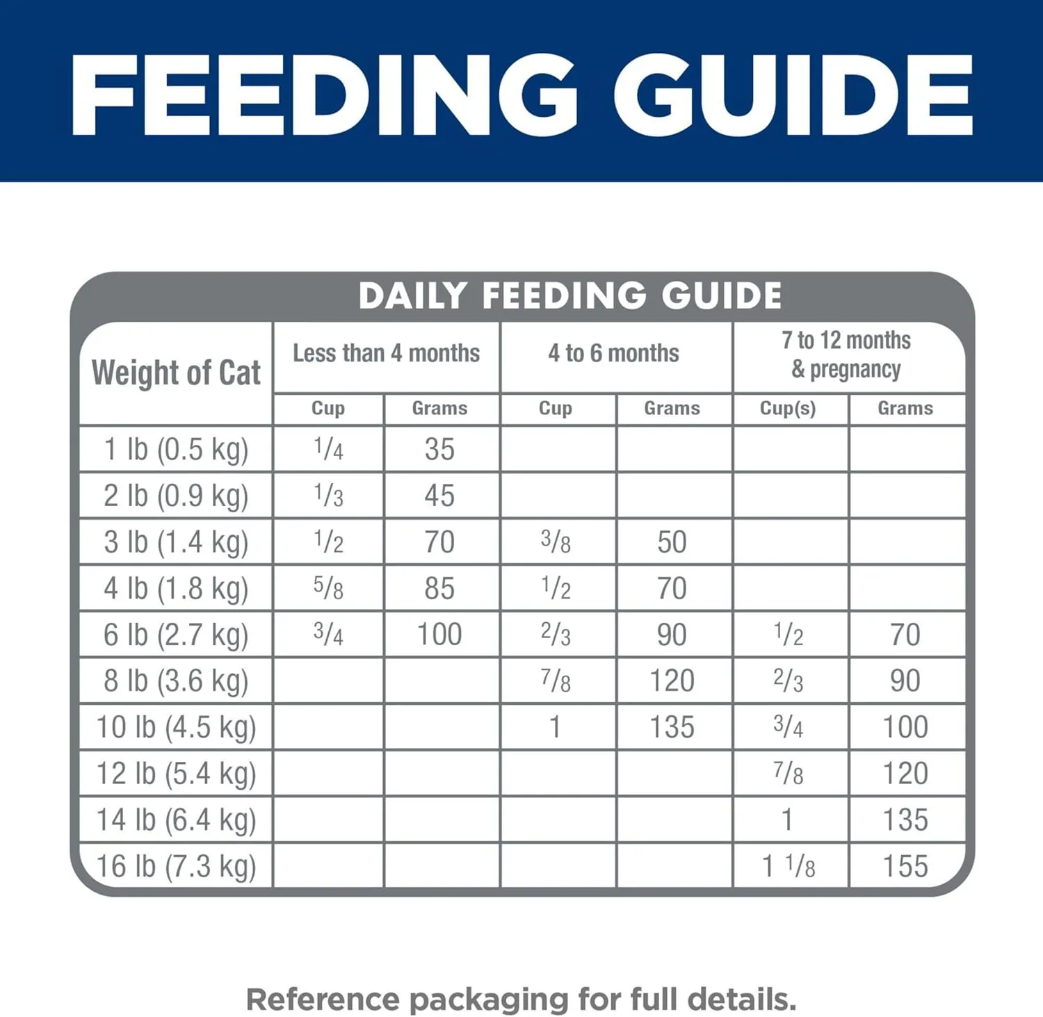 Hill's Science Diet Kitten, Kitten Premium Nutrition, Dry Cat Food, Chicken Recipe, 15.5 lb Bag