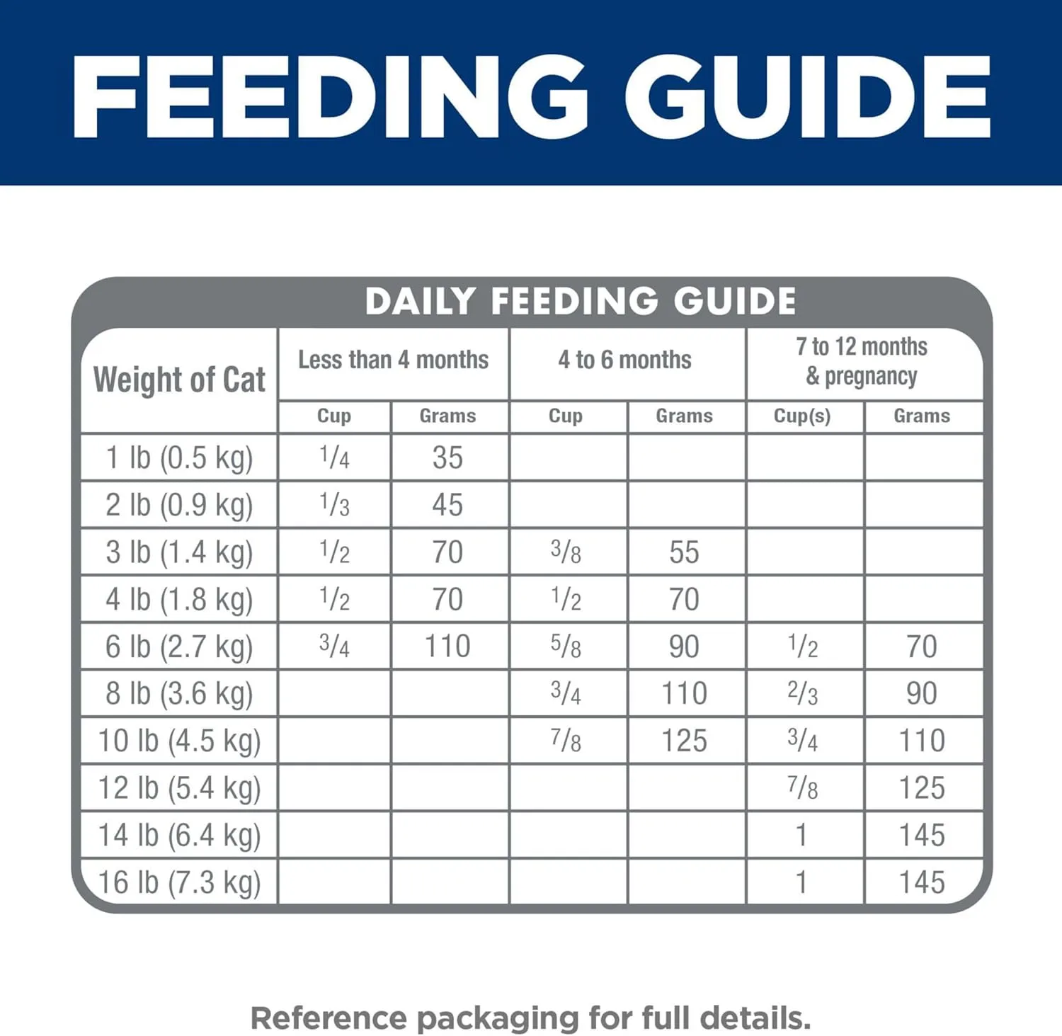 Hill's Science Diet Kitten, Kitten Premium Nutrition, Dry Cat Food, Ocean Fish & Brown Rice, 7 lb Bag