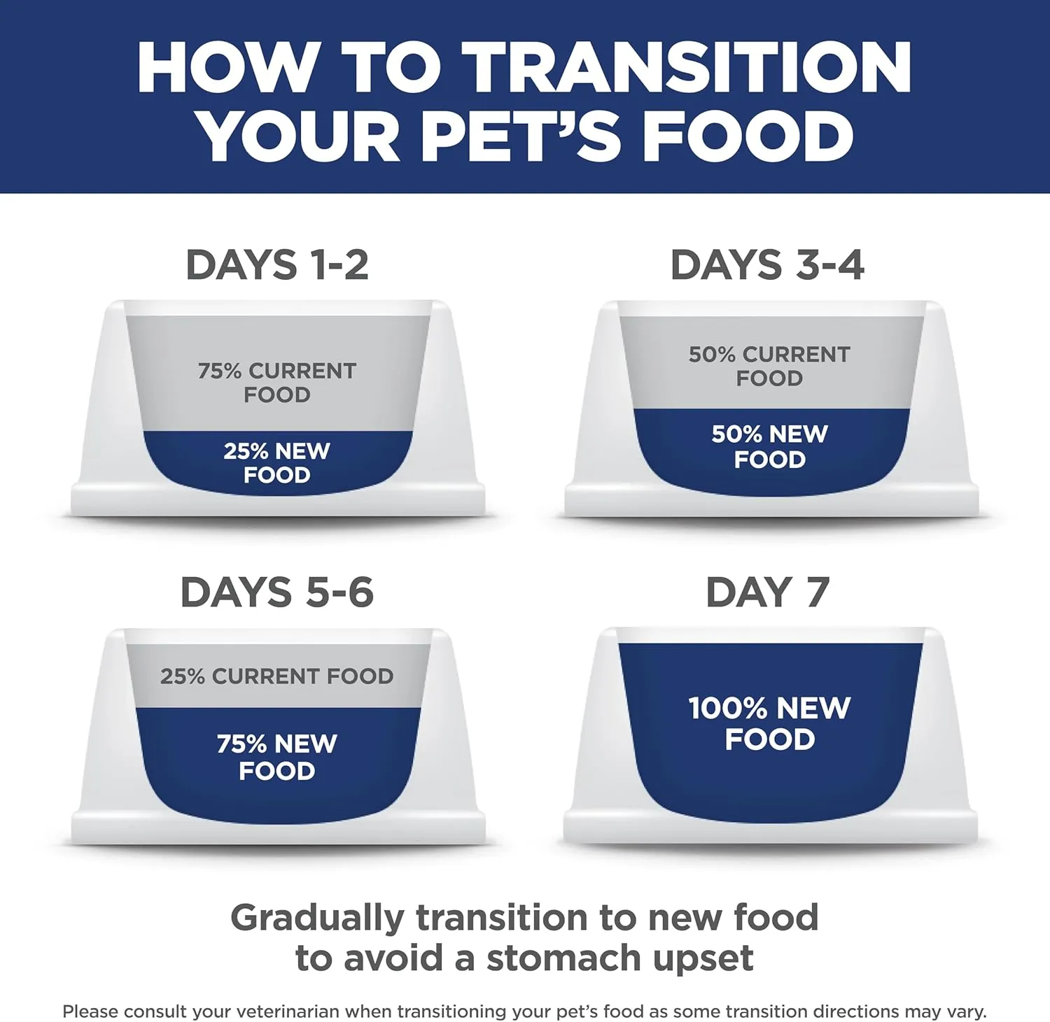 Hill's Science Diet Puppy, Puppy Premium Nutrition, Dry Dog Food, Chicken & Brown Rice, 27.5 lb Bag