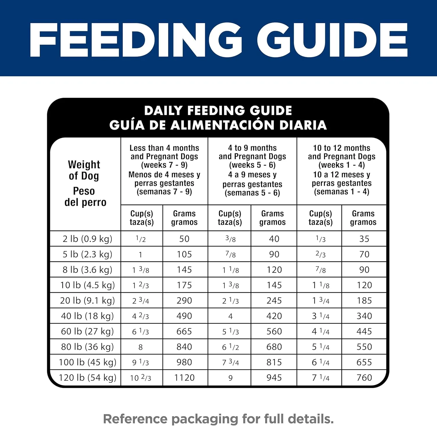 Hill's Science Diet Puppy, Puppy Premium Nutrition, Dry Dog Food, Chicken & Brown Rice, 27.5 lb Bag