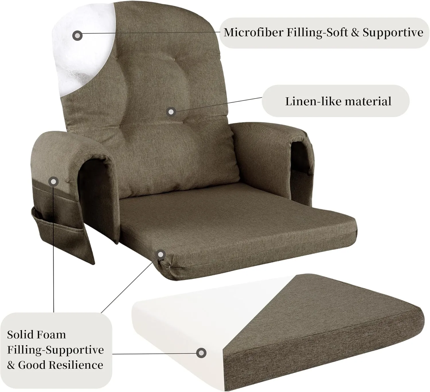 HOMBYS 5 PCS Glider Rocker Replacement Cushions with Storage Side Pocket,Linen-Like Fabric, Foam & Microfiber Filling, Non-Slip & Washable,Thickened & Supportive for Glider Rocking Chair,Coffee