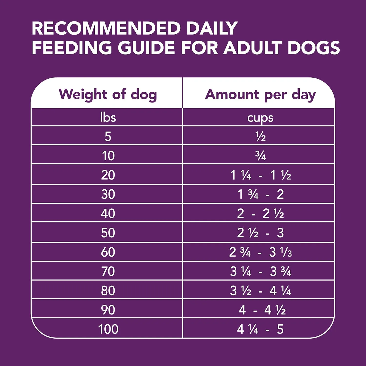 IAMS Advanced Health Mobility Support Chicken and Whole Grain Recipe Adult Dry Dog Food, 36 lb. Bag