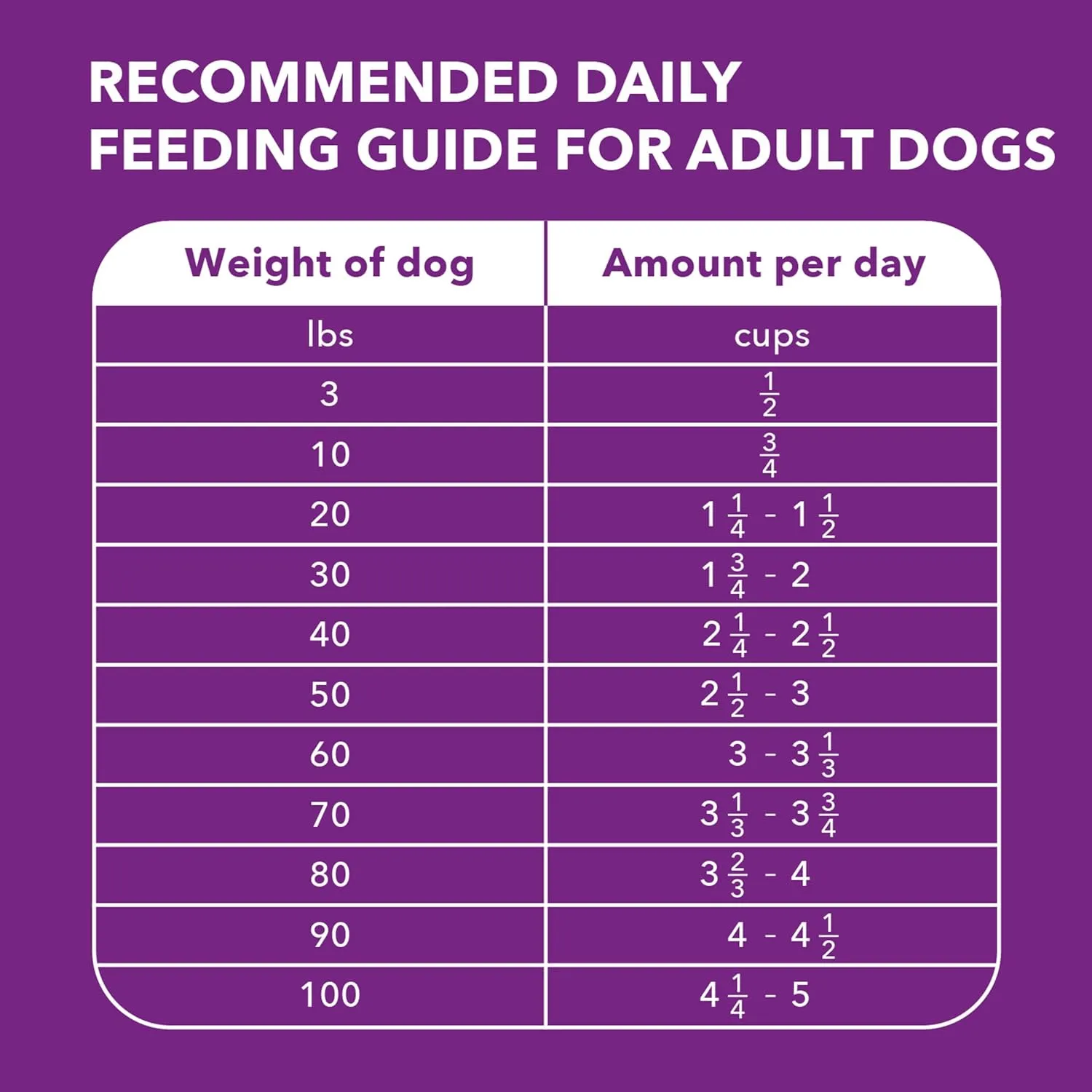Iams Advanced Health Skin & Coat Chicken and Salmon Recipe Adult Dry Dog Food, 13.5 lb. Bag