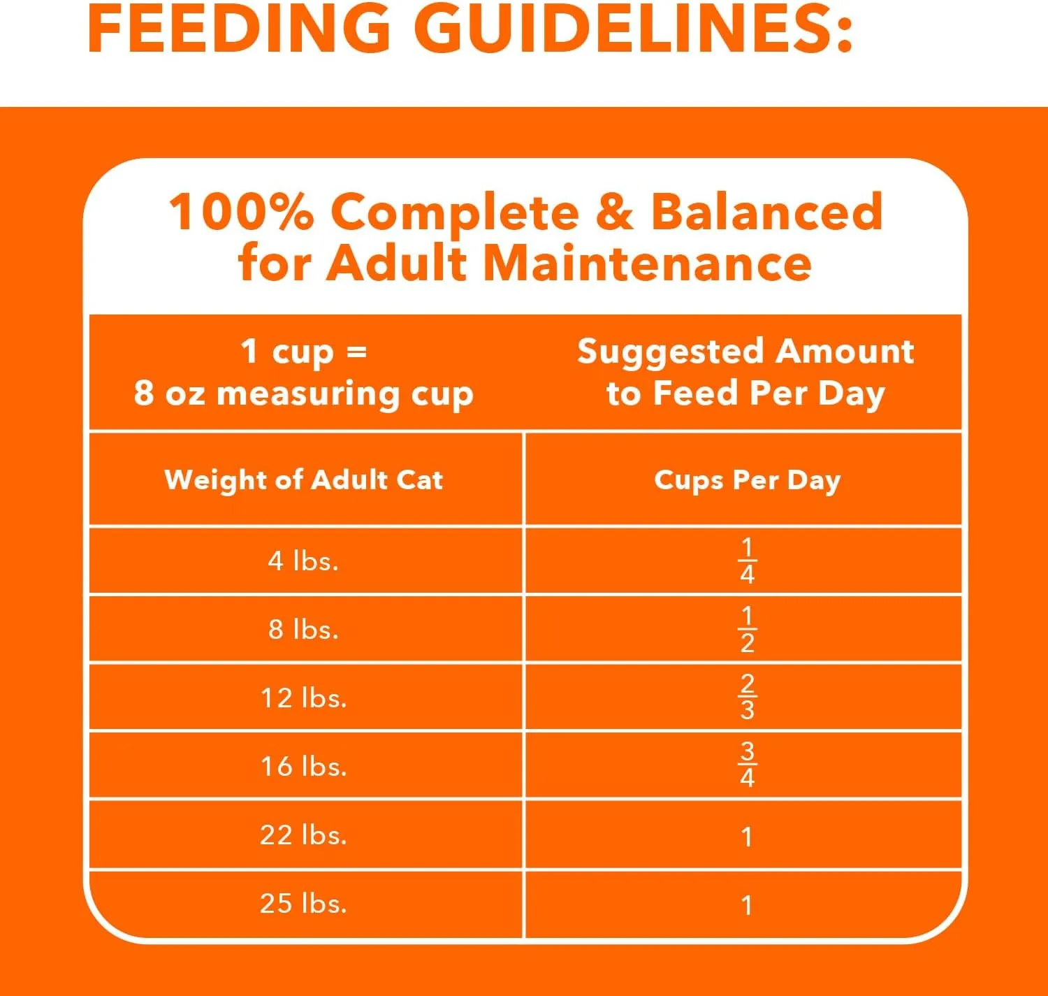IAMS Proactive Health Adult Indoor Weight & Hairball Care Dry Cat Food with Salmon, 16 lb. Bag