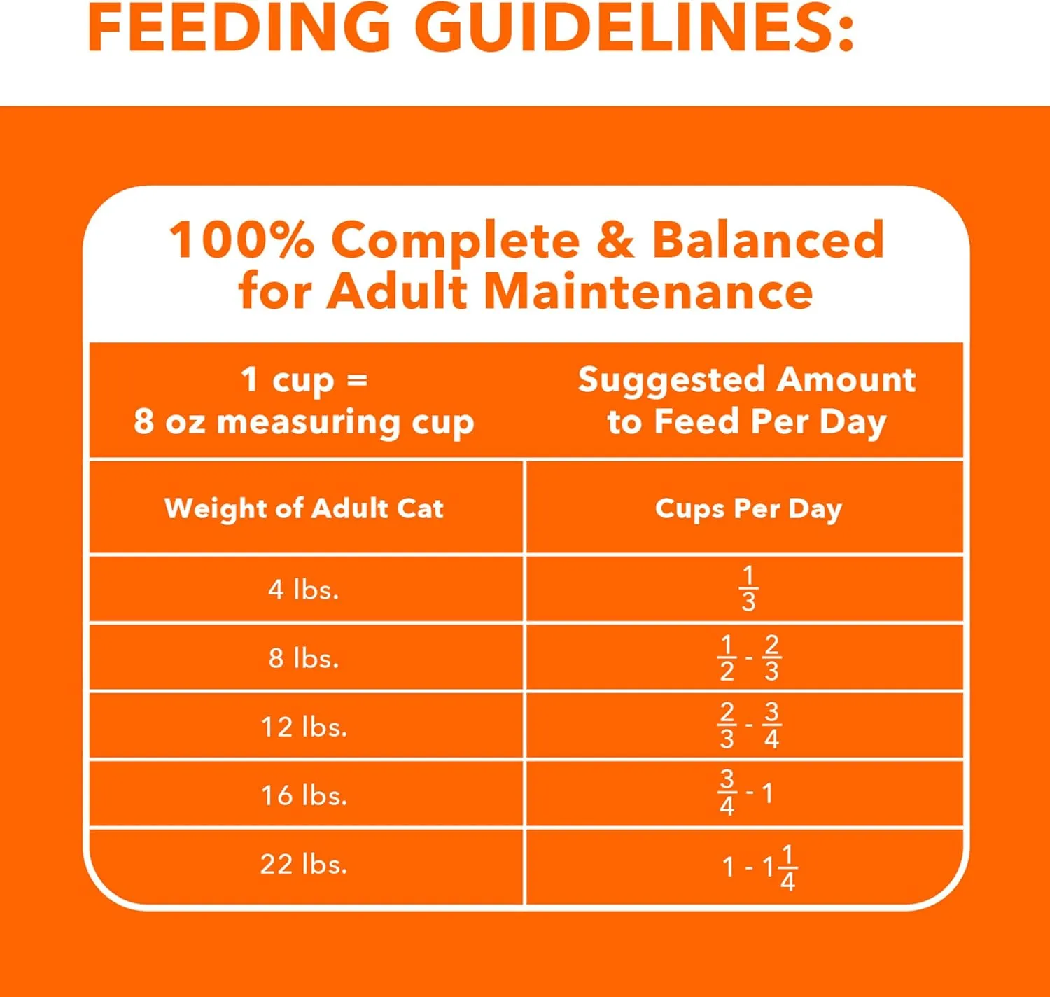 IAMS Proactive Health Adult Urinary Tract Healthy Dry Cat Food with Chicken, 22 lb. Bag