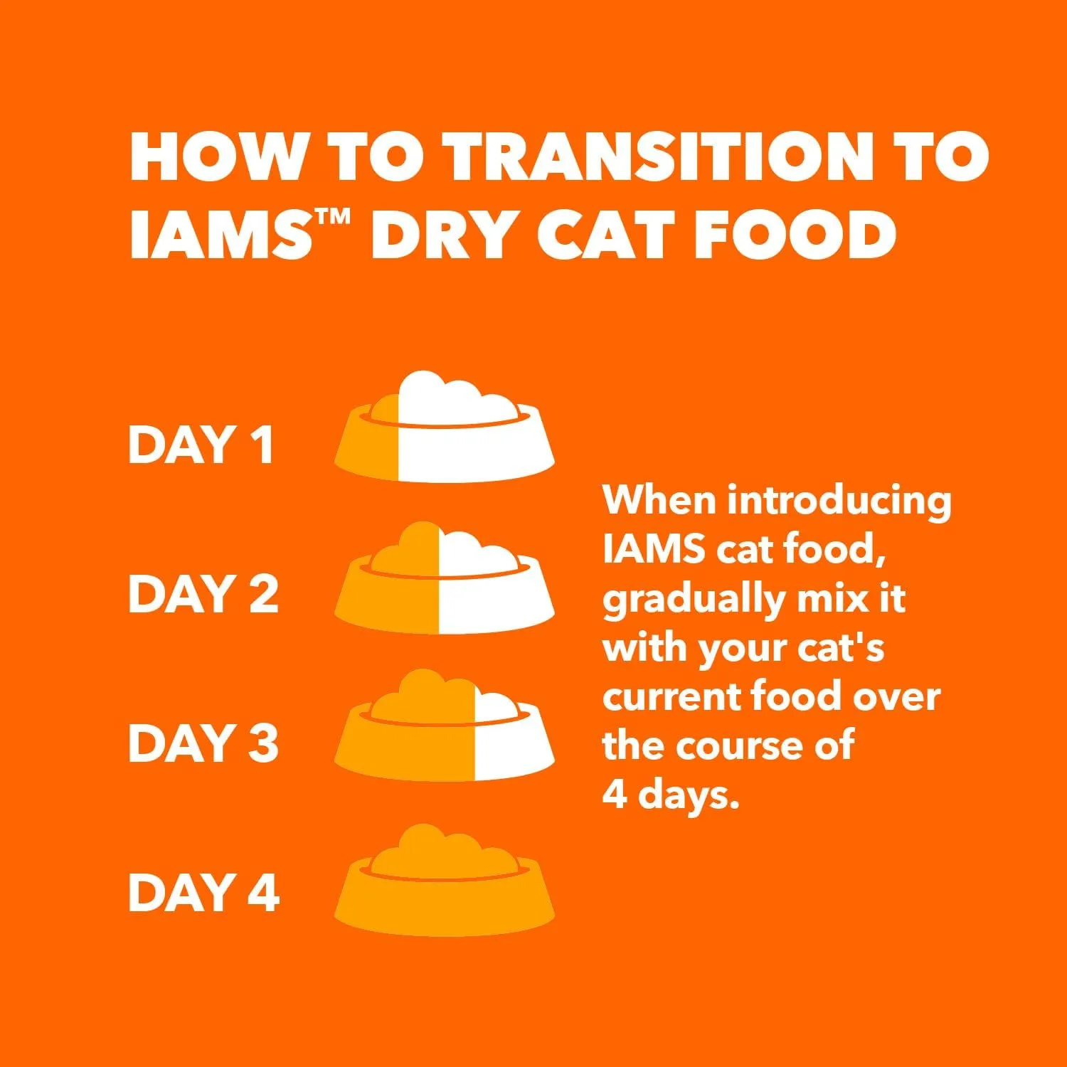 IAMS Proactive Health Healthy Adult Dry Cat Food with Chicken, 22 lb. Bag