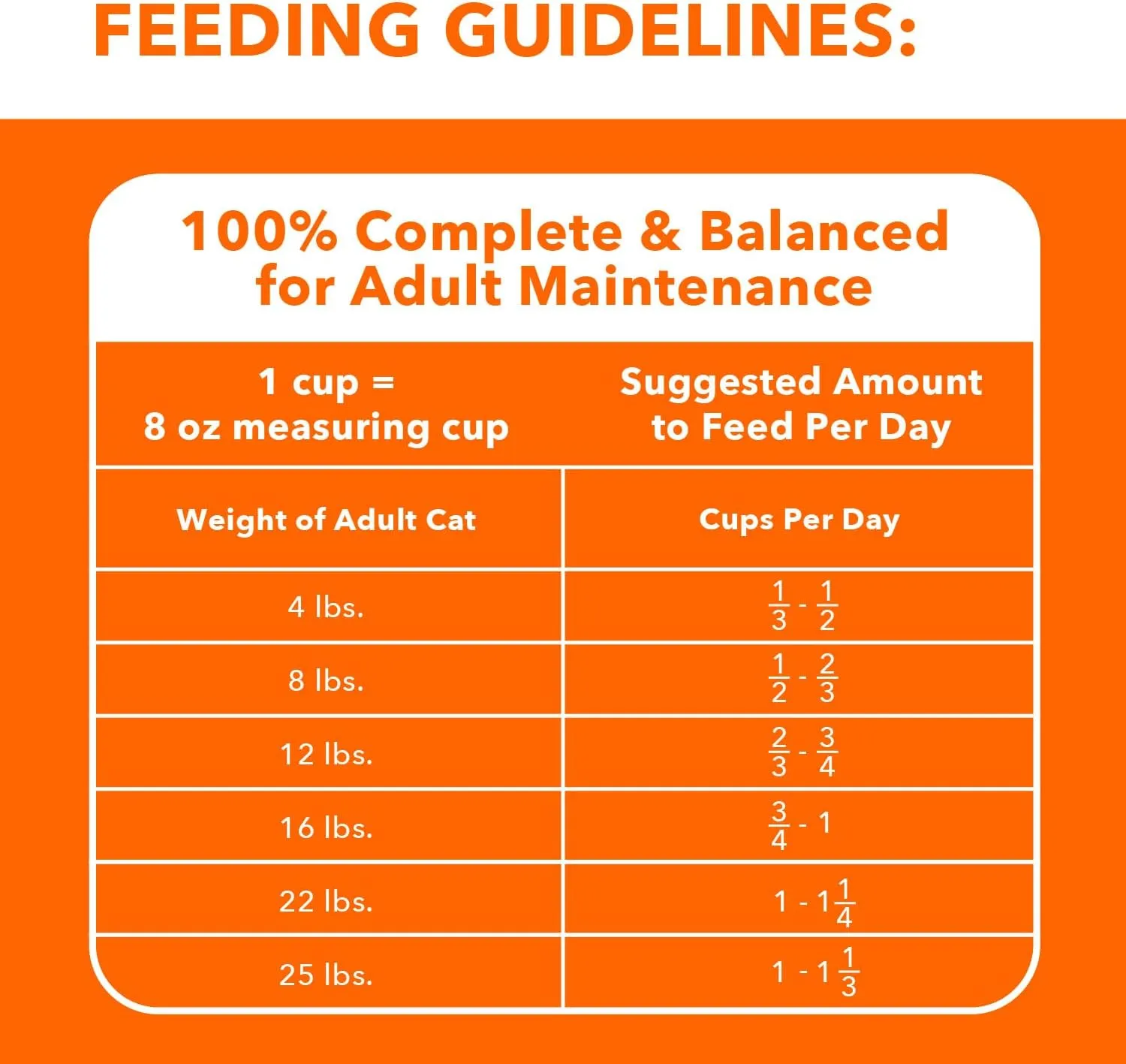 IAMS Proactive Health Indoor Weight & Hairball Care Adult Dry Cat Food with Real Chicken and Turkey, 16 lb. Bag