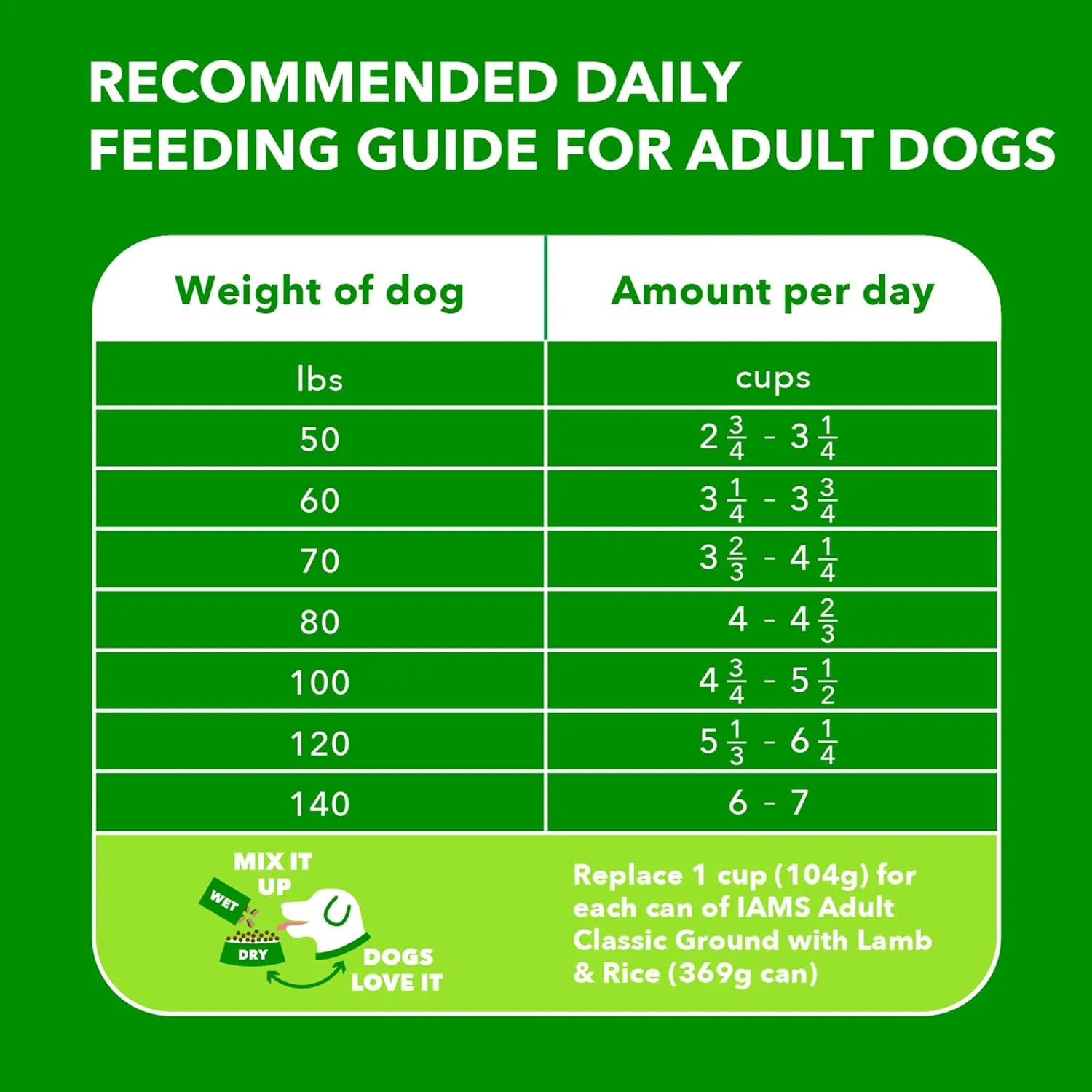 IAMS Proactive Health Large Breed Adult Dry Dog Food Lamb & Rice Recipe, 40 lb. Bag