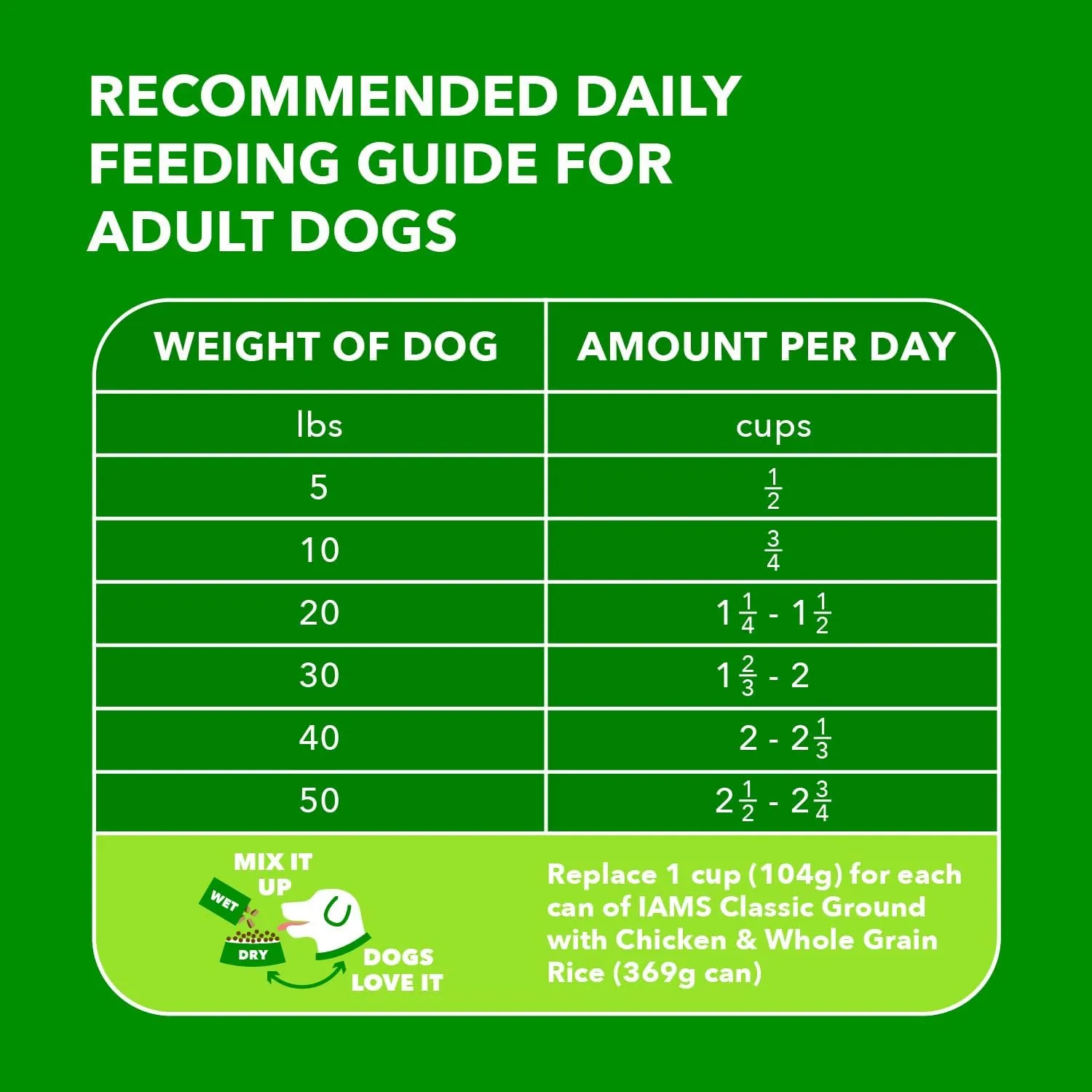 IAMS Proactive Health Minichunks Adult Dry Dog Food with Real Chicken, 40 lb. Bag