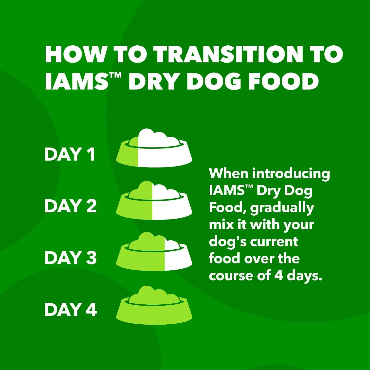 IAMS Proactive Health Minichunks Adult Dry Dog Food with Real Chicken, 40 lb. Bag
