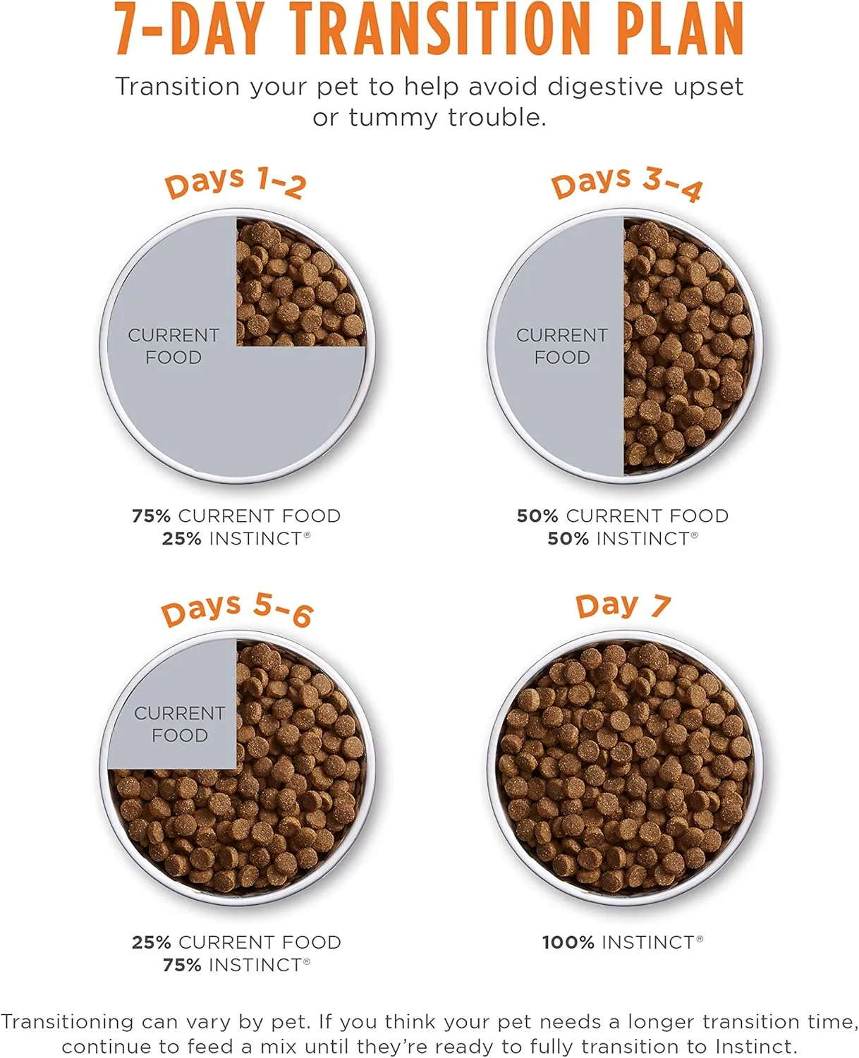 Instinct Limited Ingredient Diet, Natural Dry Dog Food, Grain Free Recipe - Real Salmon, 4 lb. Bag
