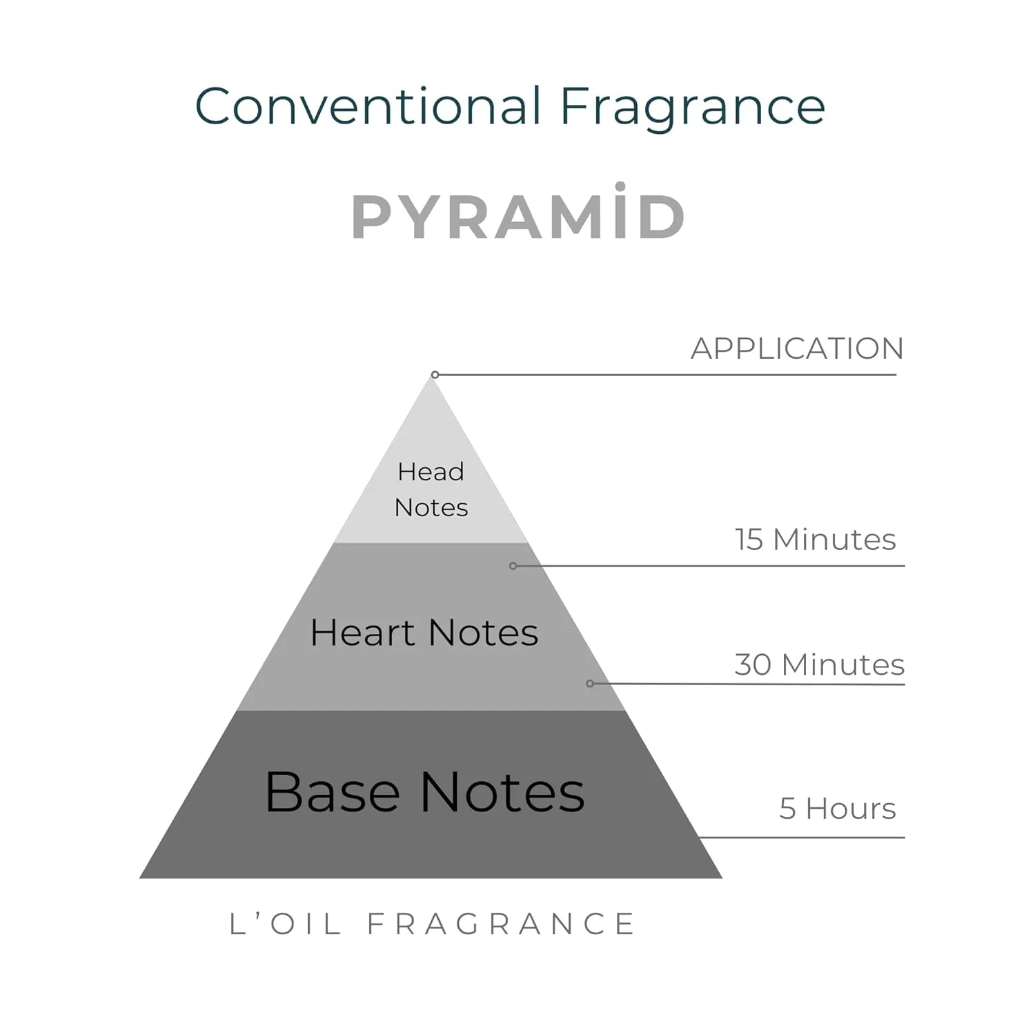 L'OIL FRAGRANCE Flora's Garden Perfume for Women Inspired by Dio. J'ador | Long-Lasting Scent Roll on Oil 10ml | Rose & Jasmine