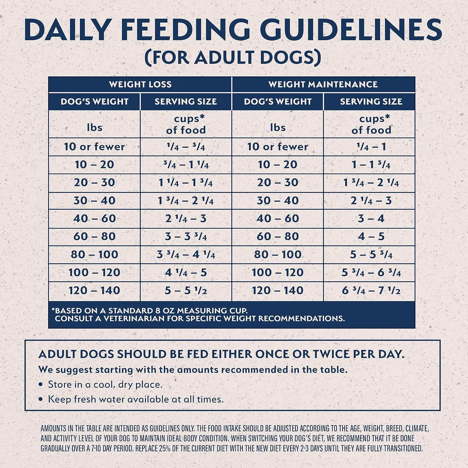 Natural Balance Original Ultra Fat Dogs Chicken Meal, Salmon Meal & Barley Recipe Adult Dry Dog Food, 24 lbs.