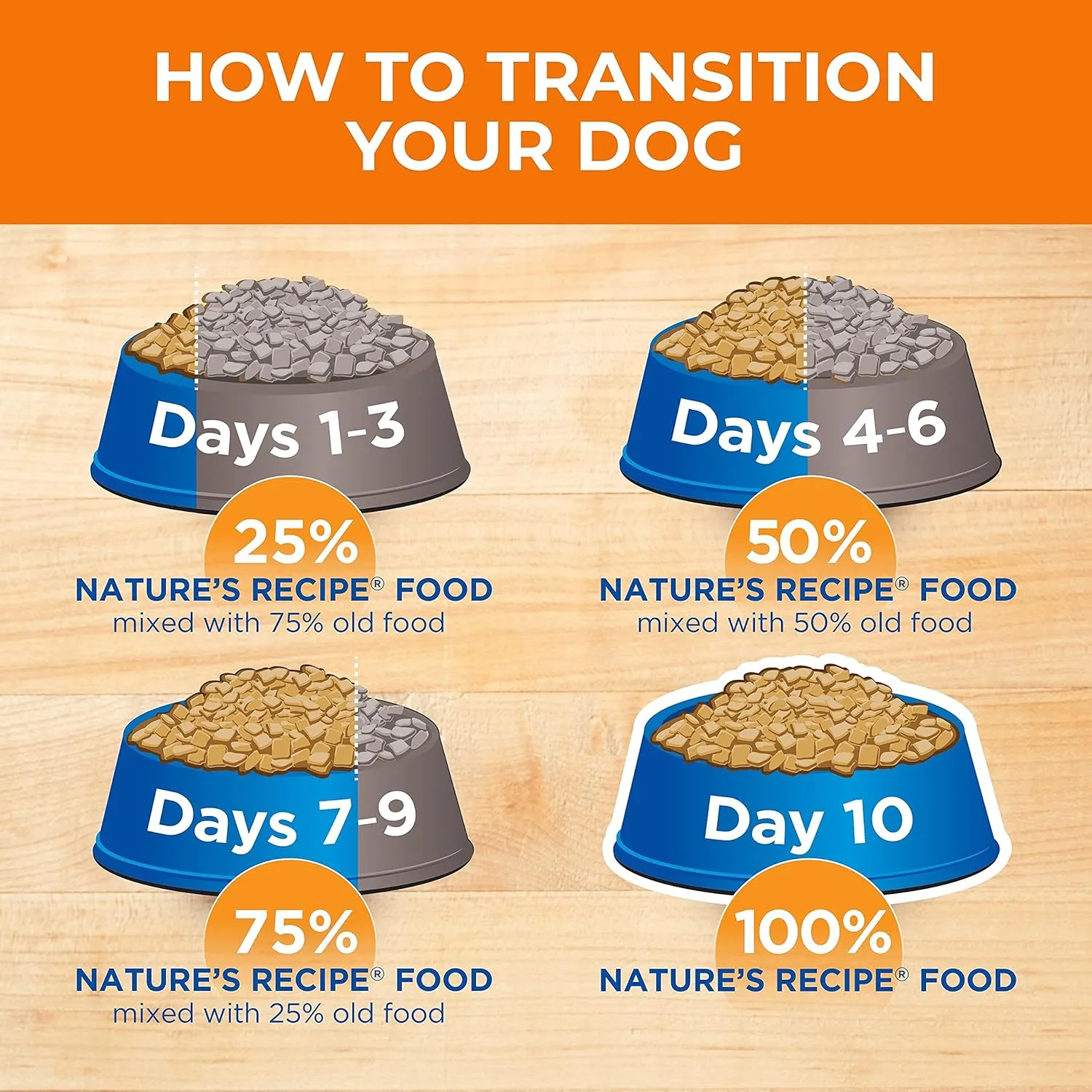 Nature’s Recipe Grain Free Salmon, Sweet Potato & Pumpkin Recipe Dry Dog Food, 12 lb. Bag