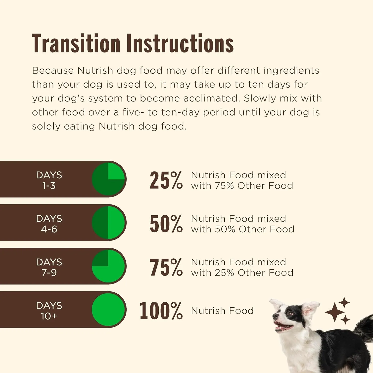 Nutrish High Protein Beef, Potato & Peas Recipe with Venison & Lamb Dry Dog Food, 12 lb. Bag, Packaging May Vary (Rachael Ray)