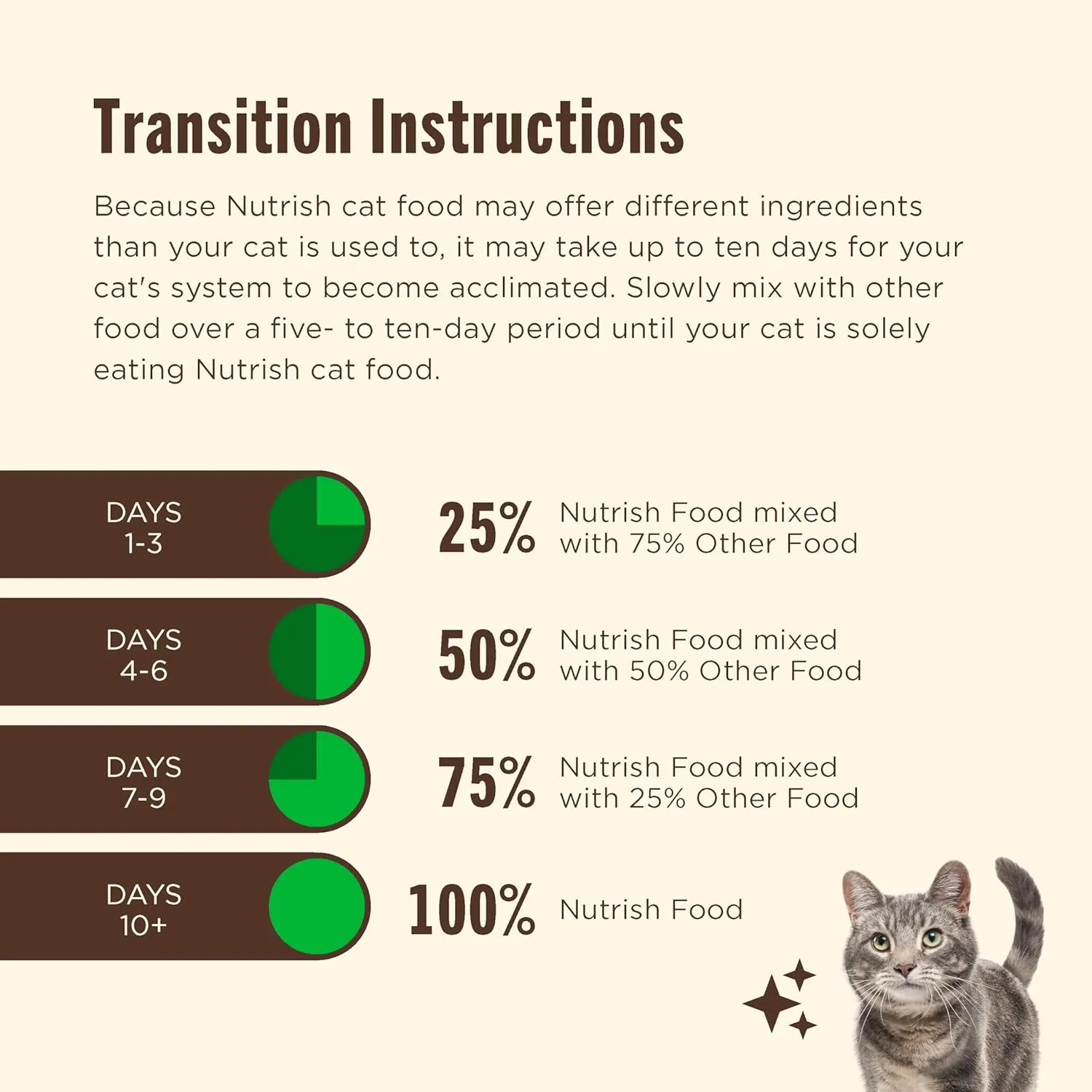 Nutrish Senior Healthy Aging Chicken, Chickpea and Salmon Dry Cat Food, 13 lb. Bag (Rachael Ray)