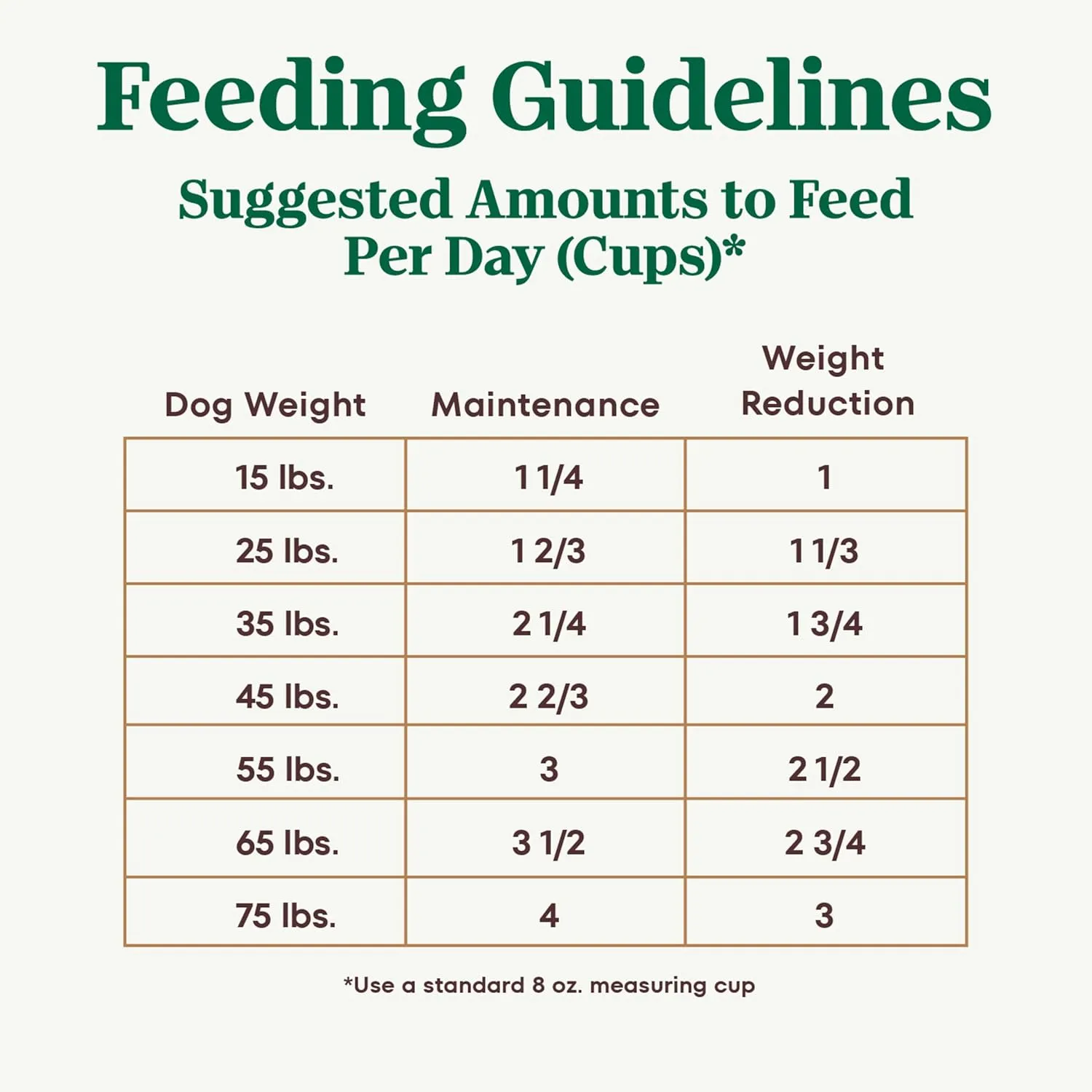 Nutro Ultra Adult Weight Management Dry Dog Food, Chicken, Lamb and Salmon Protein Trio, 24 lb. Bag