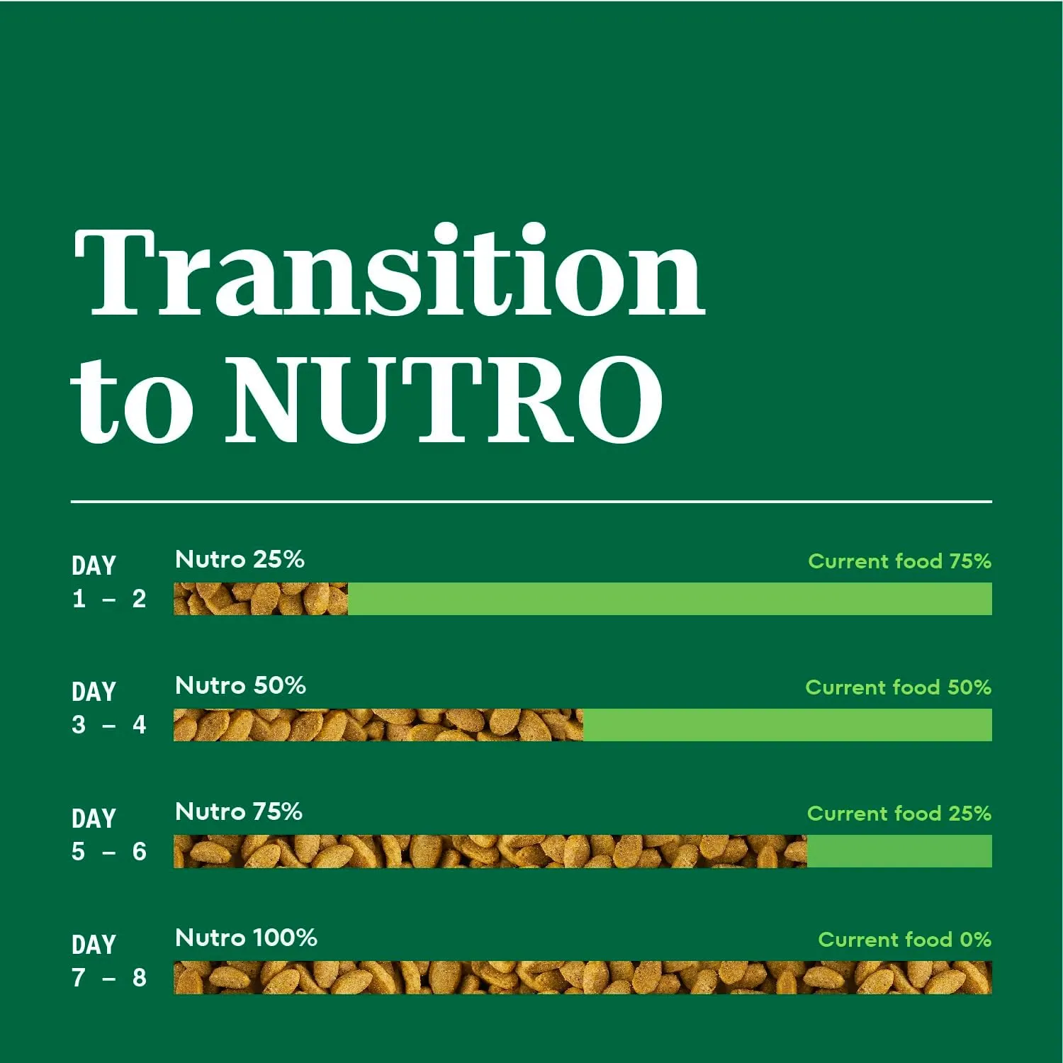 Nutro Wholesome Essentials Dry Cat Food Hairball Control Chicken & Brown Rice Recipe, 5lb. Bag