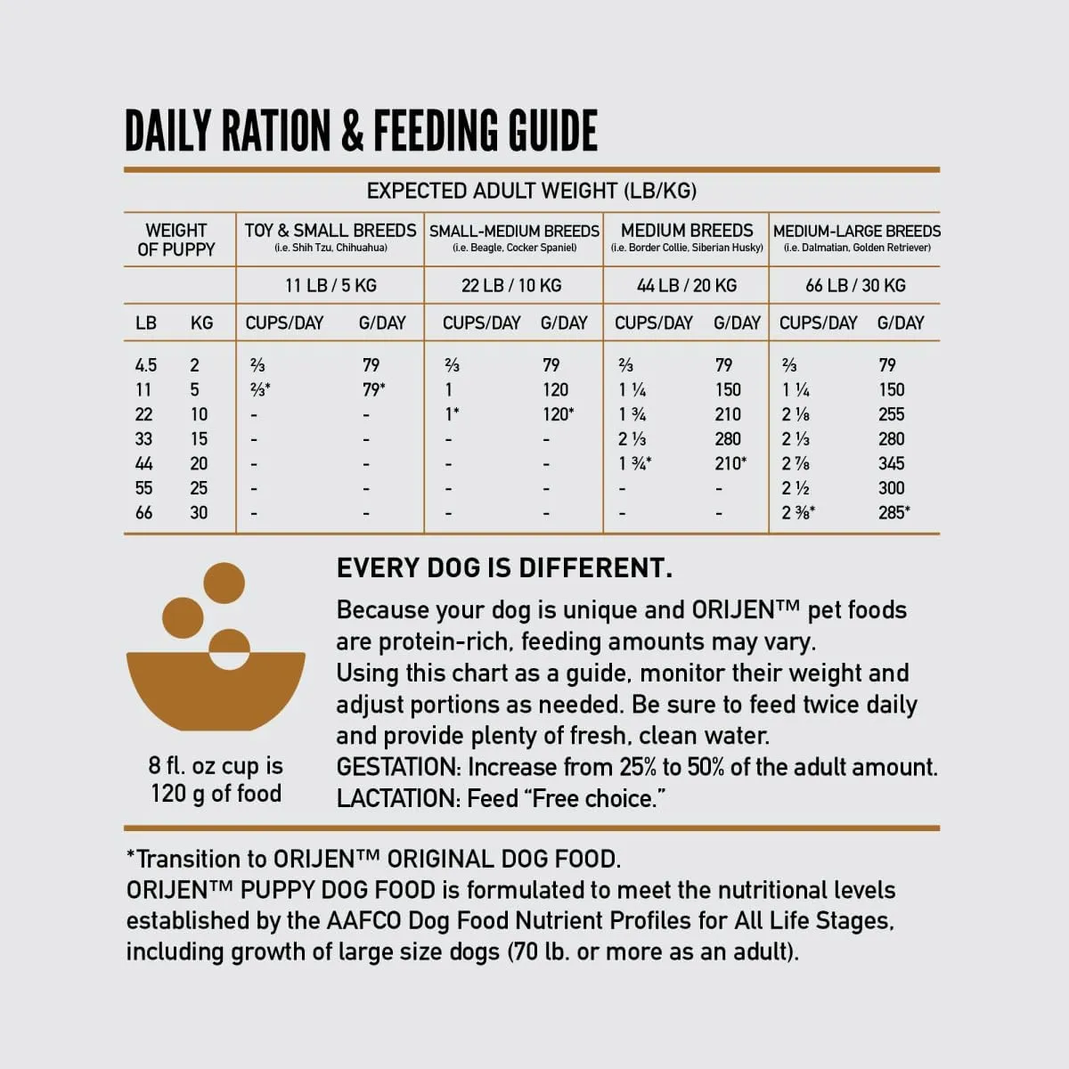 ORIJEN Puppy Dry Dog Food, Grain Free Dry Dog Food for Puppies, Fresh or Raw Ingredients, 23.5lb