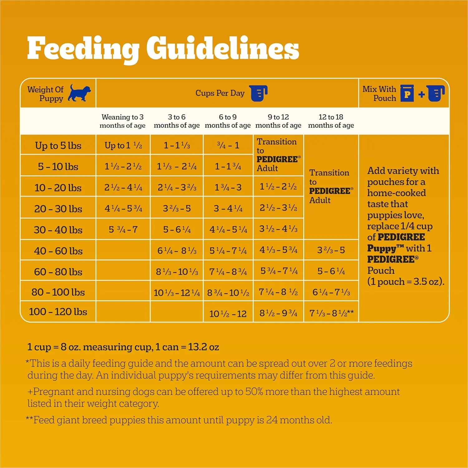 Pedigree Puppy Dry Puppy Food, Grilled Steak and Vegetable Flavor, 14 lb. Bag