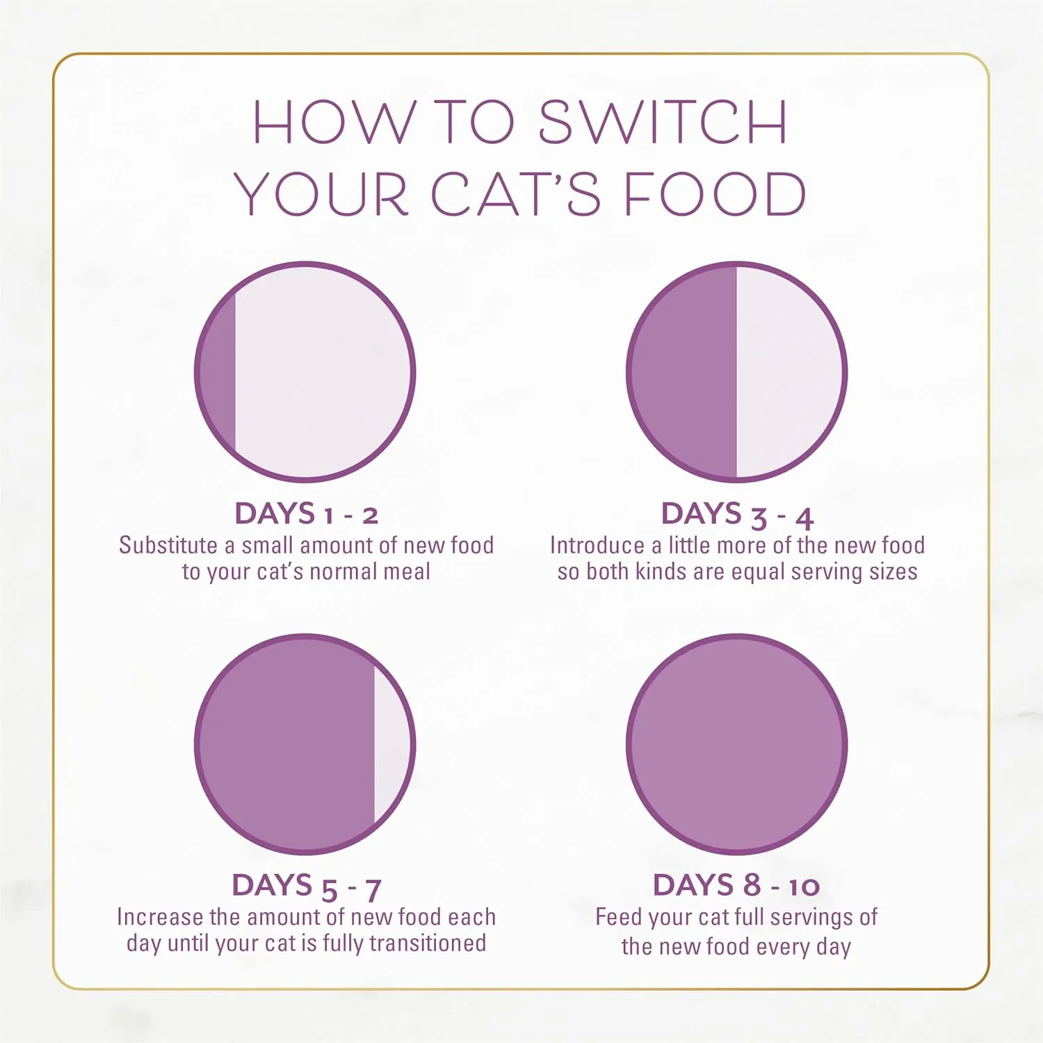 Purina Fancy Feast Dry Cat Food with Savory Farm-Raised Chicken and Turkey - 12 lb. Bag