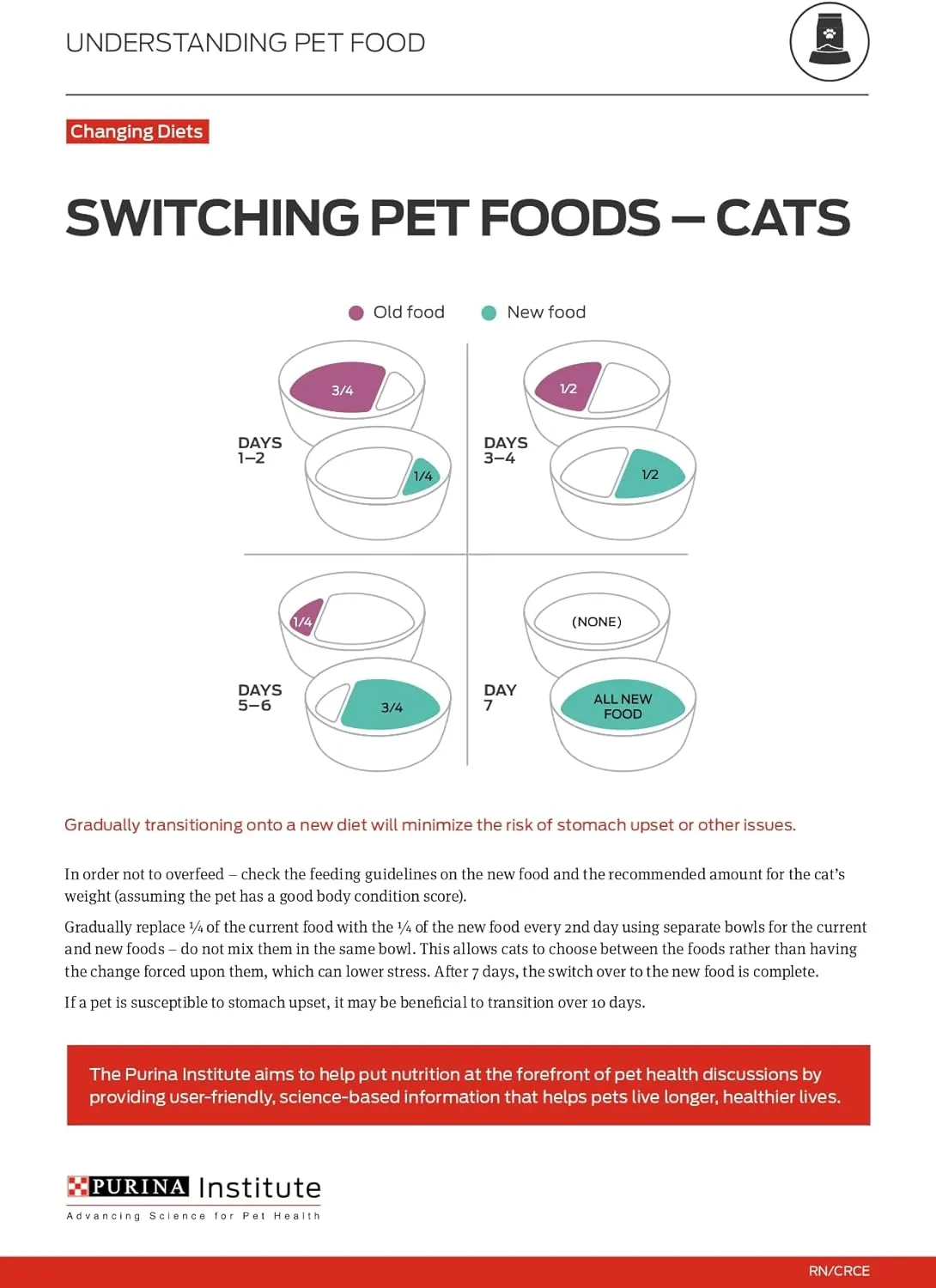 Purina ONE Natural Dry Cat Food, Tender Selects Blend with Real Salmon - 22 lb. Bag