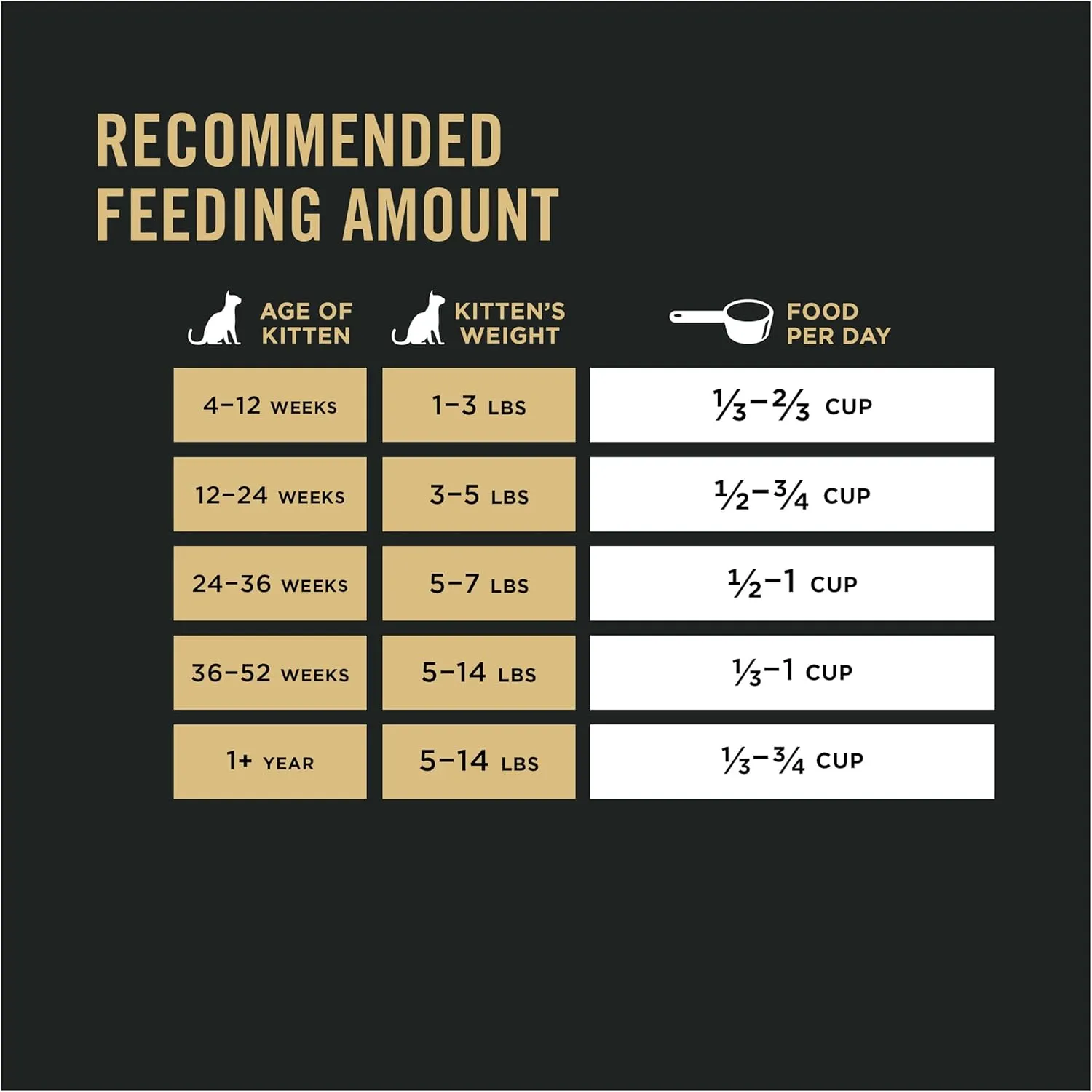 Purina Pro Plan With Probiotics, High Protein Dry Kitten Food, Shredded Blend Chicken & Rice Formula - 5 lb. Bag