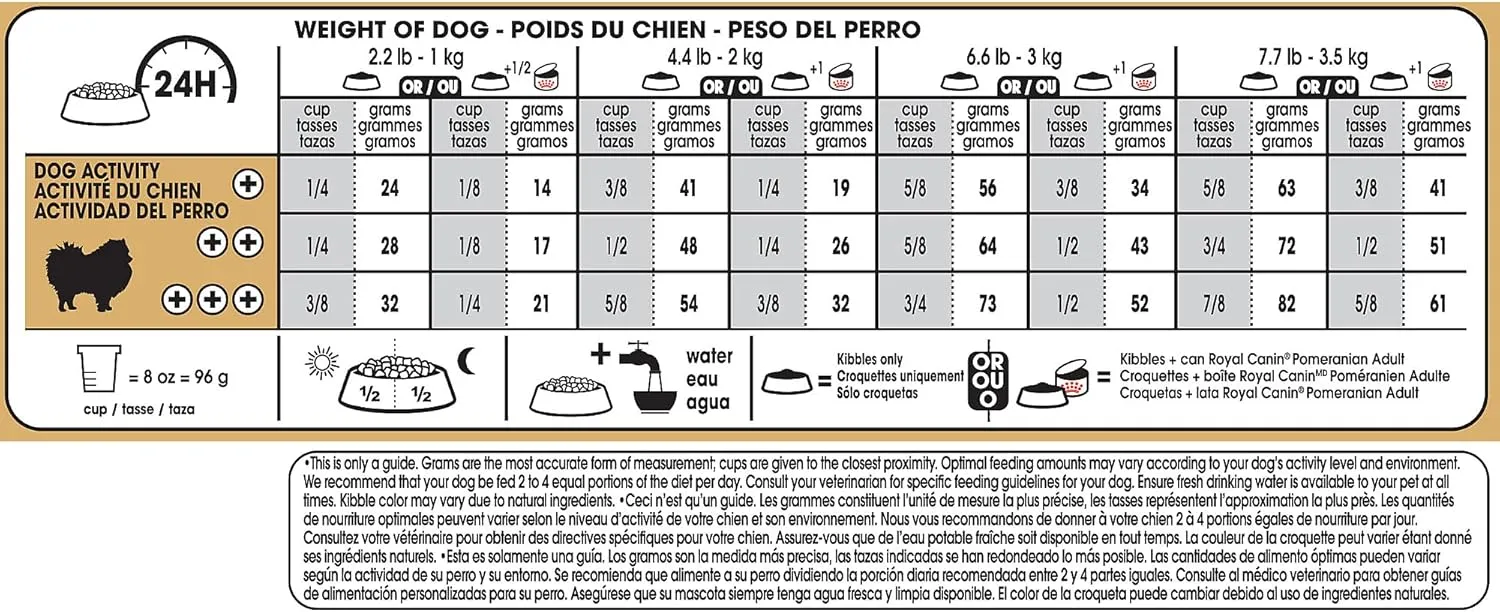 Royal Canin Breed Health Nutrition Pomeranian Dry Dog Food​, 2.5 lb bag
