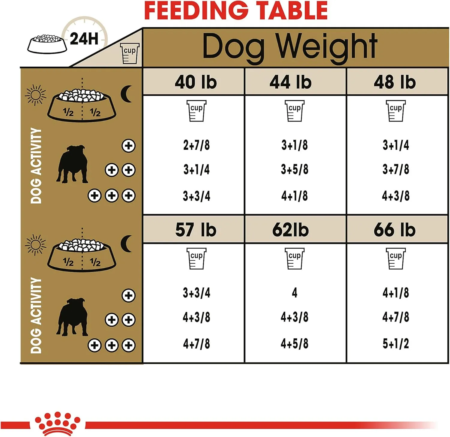 Royal Canin Bulldog Adult Dry Dog Food, 17 lb bag