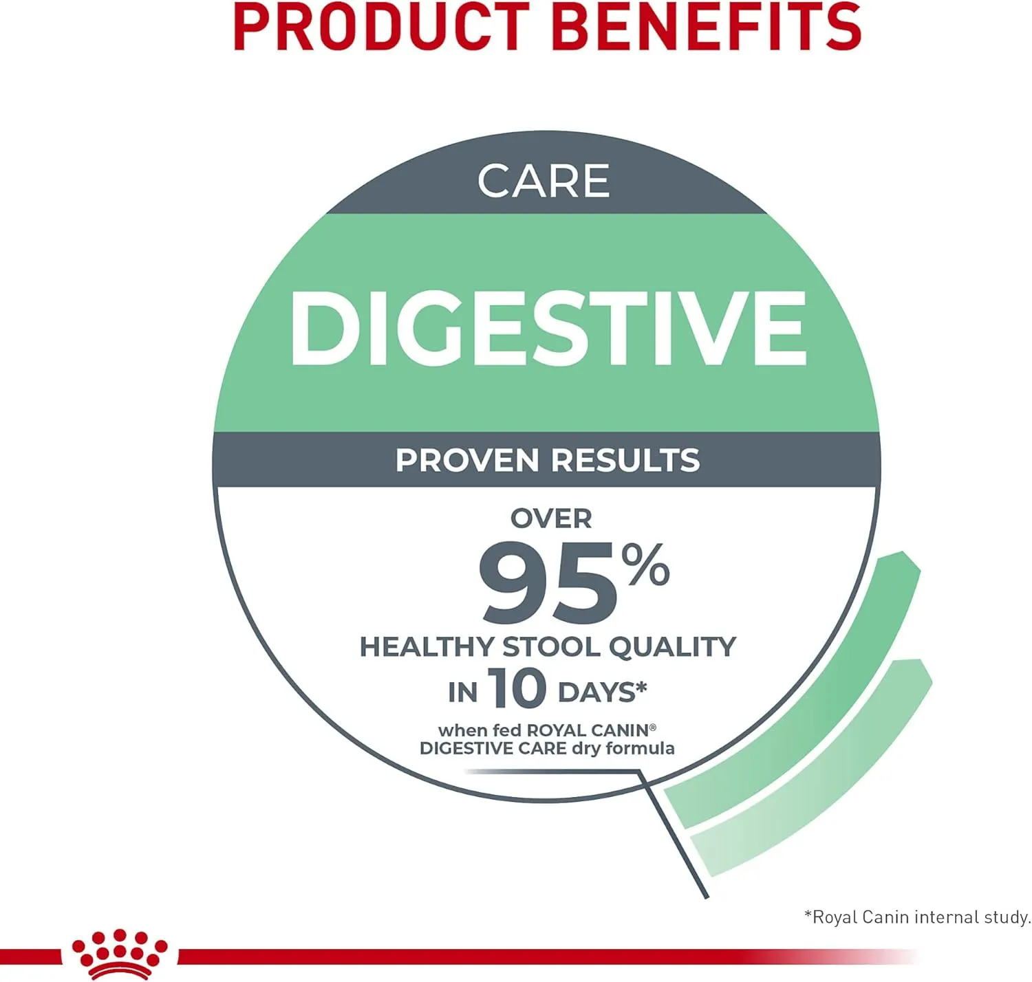 Royal Canin Feline Care Nutrition Digestive Care Dry Cat Food, 3 lb bag